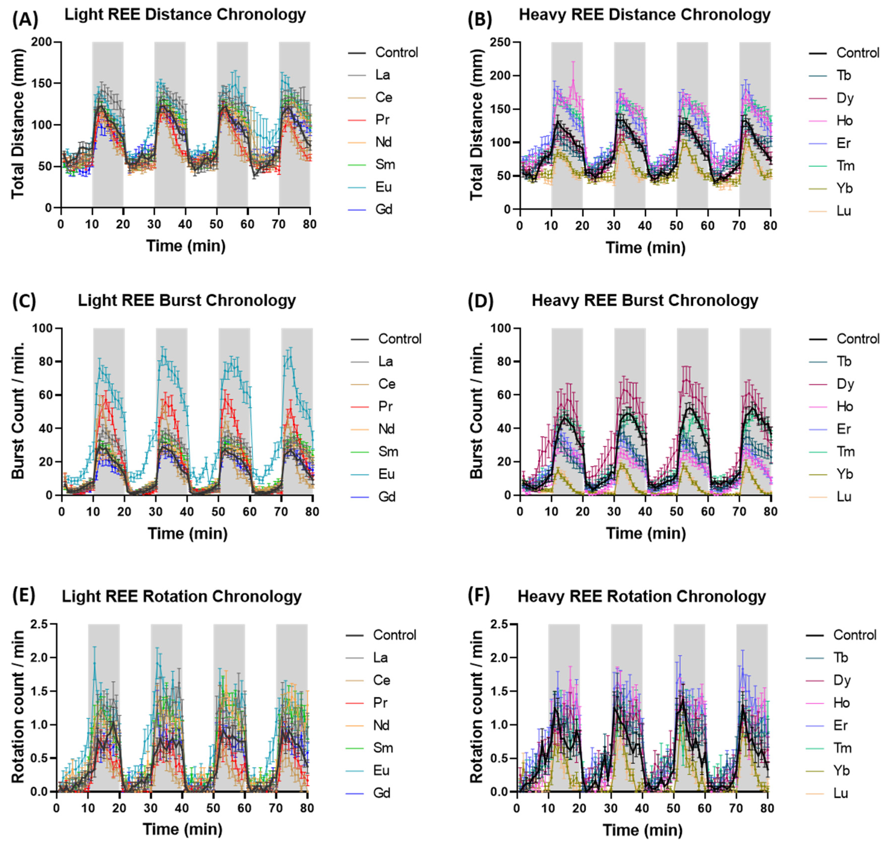 Toxics 10 00336 g002 Toxics 10 00336 g002