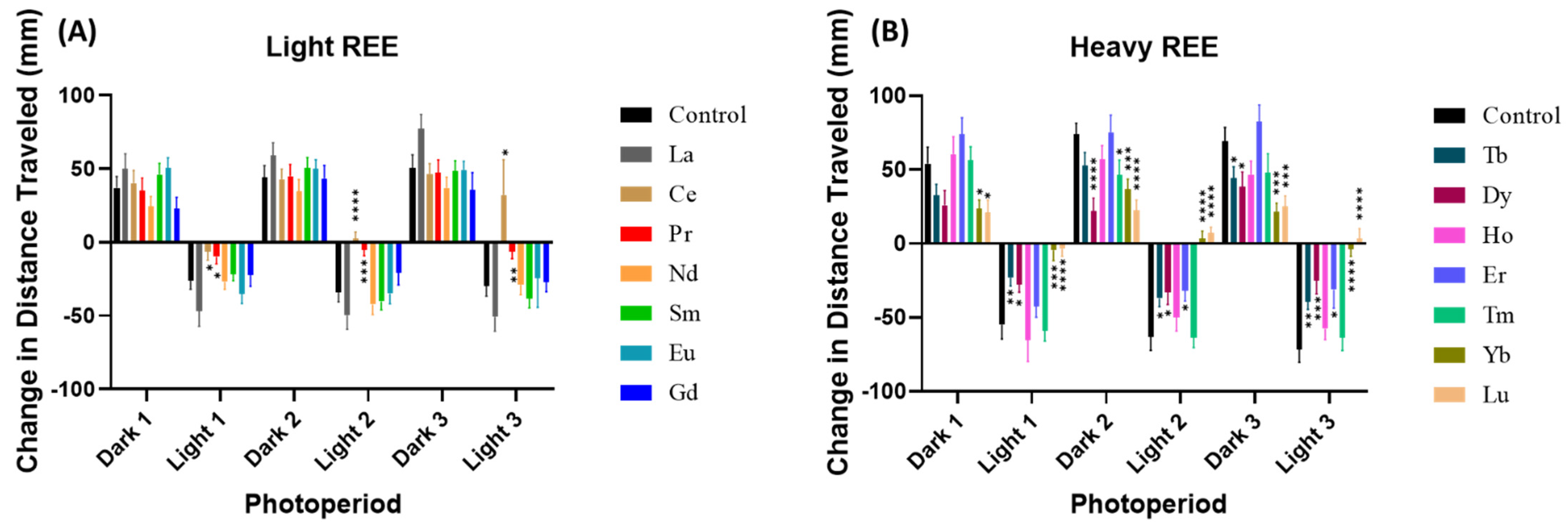Toxics 10 00336 g003 Toxics 10 00336 g003