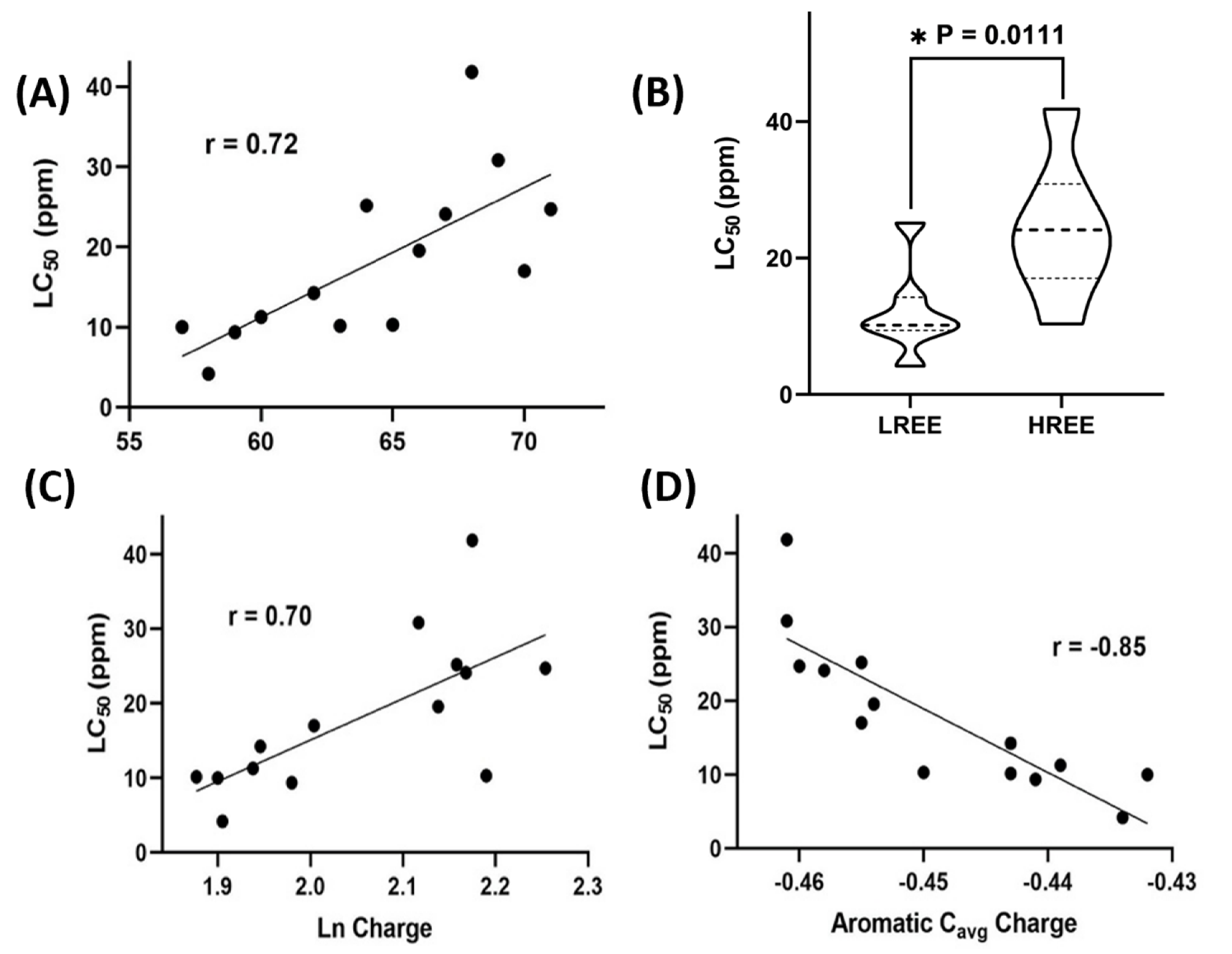 Toxics 10 00336 g004 Toxics 10 00336 g004