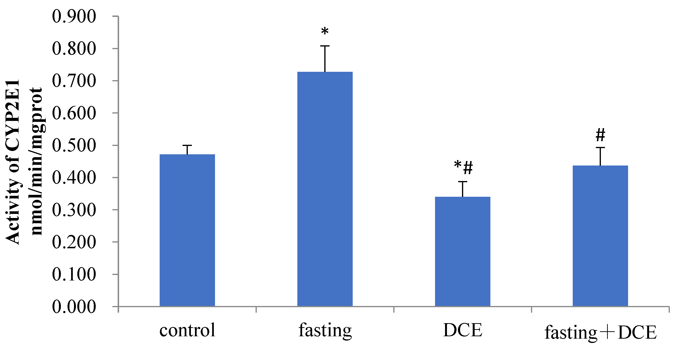 Toxics 10 00337 g002