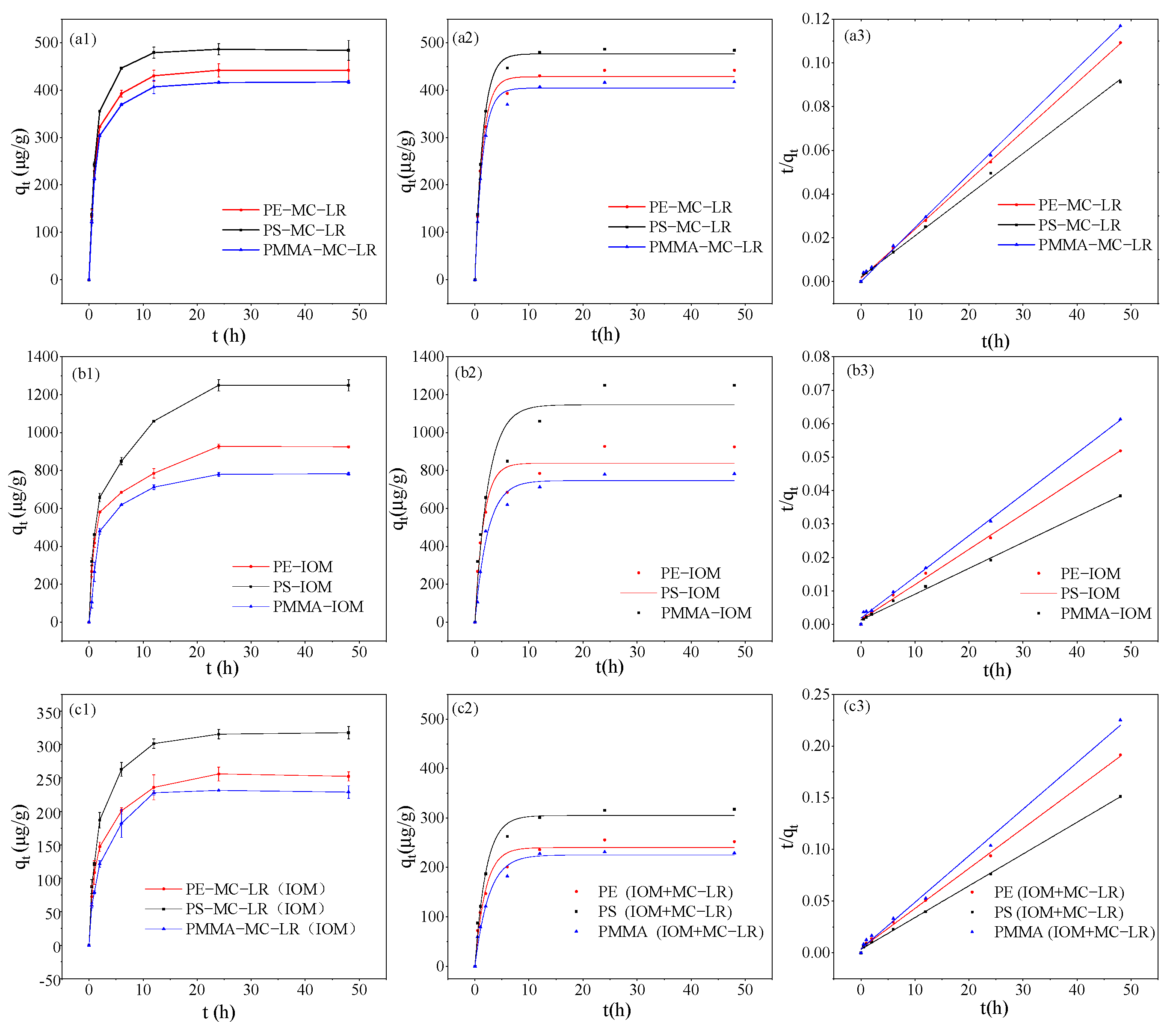 Toxics 10 00339 g001 550