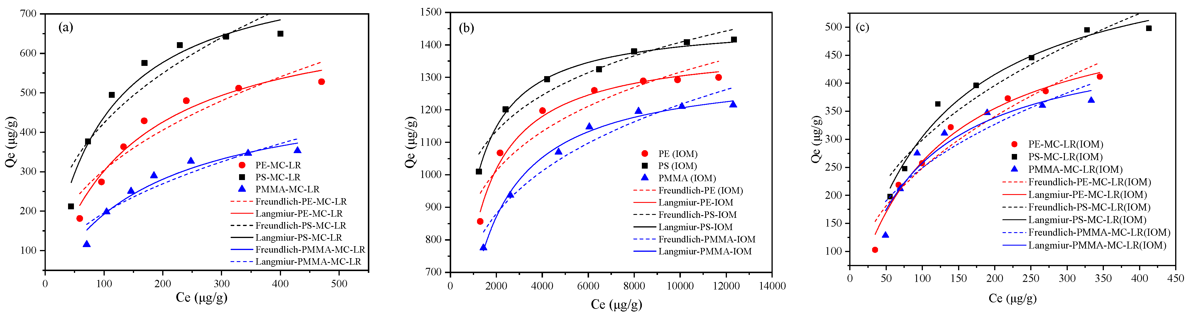 Toxics 10 00339 g002 550