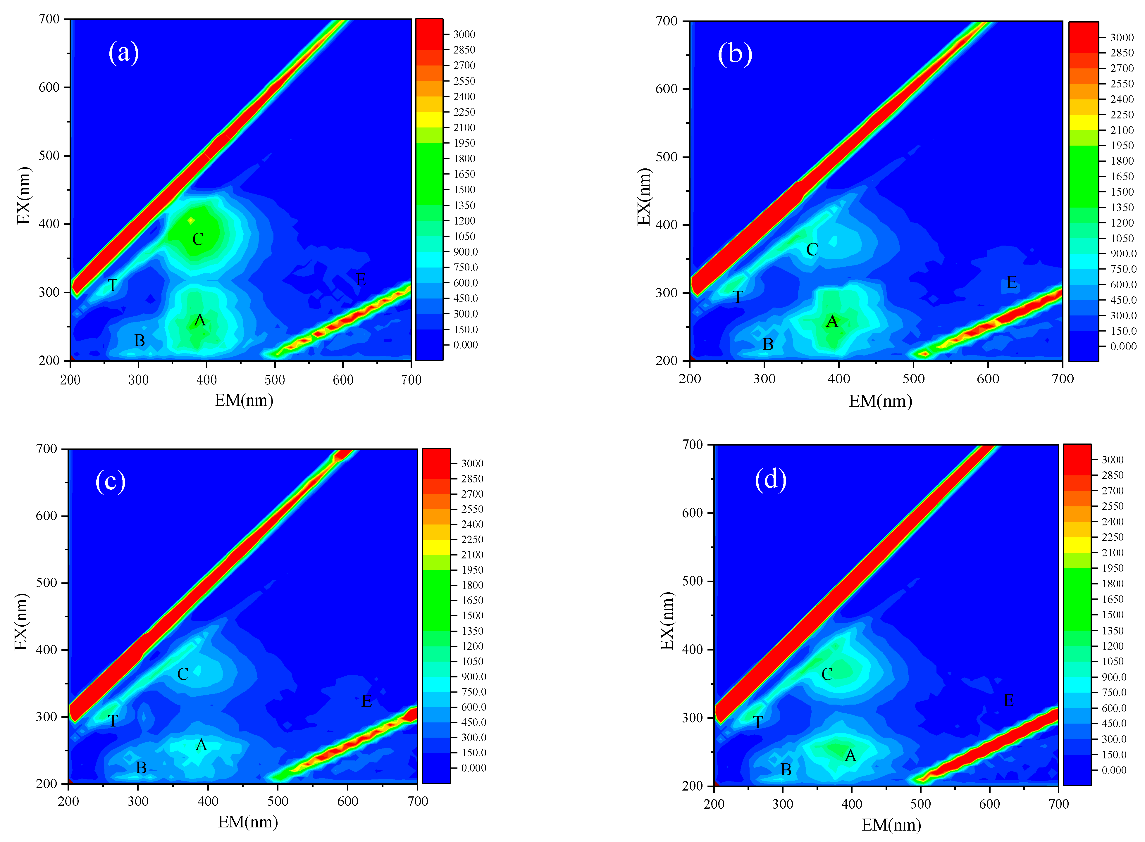 Toxics 10 00339 g004 550