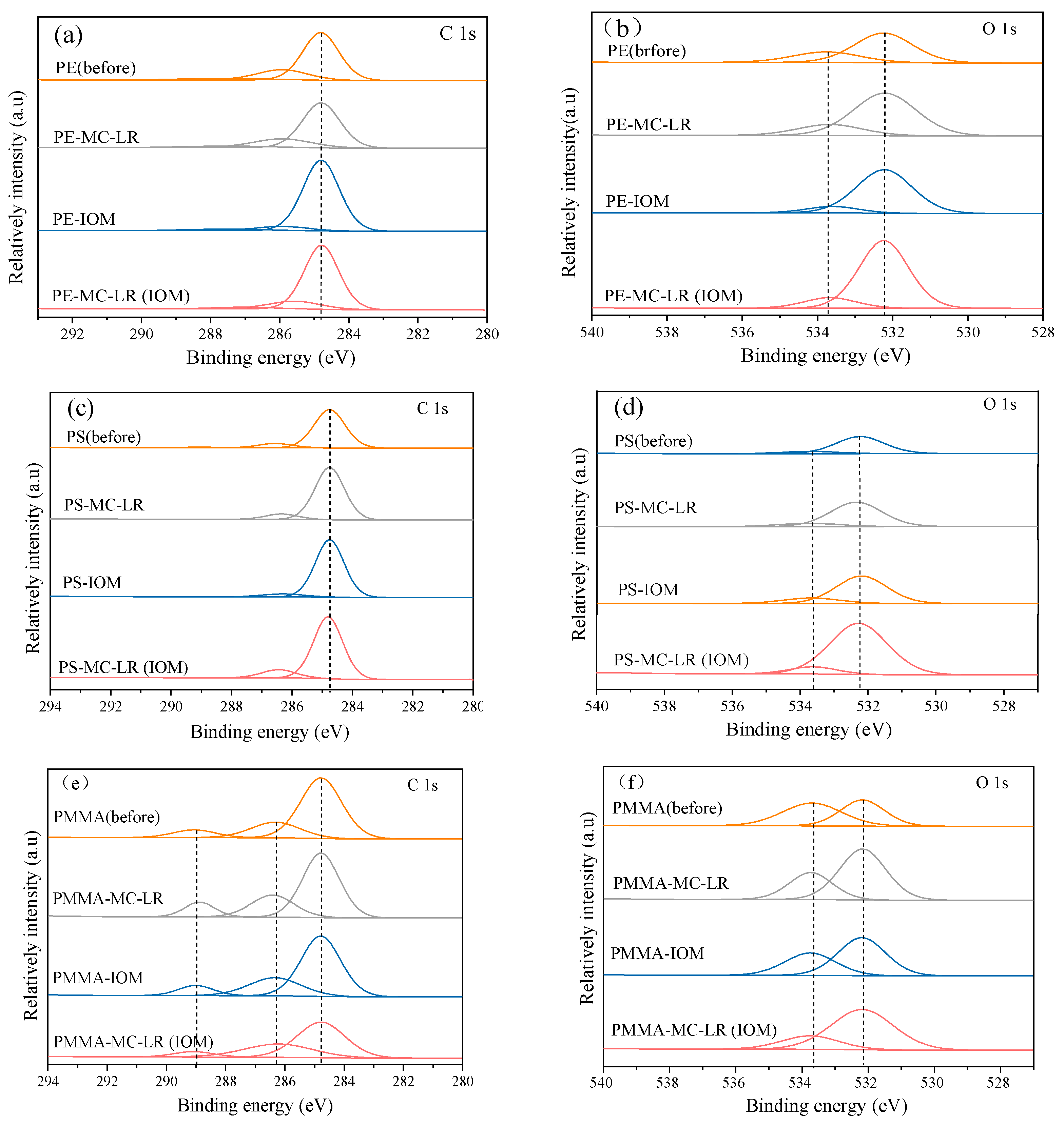 Toxics 10 00339 g005 550