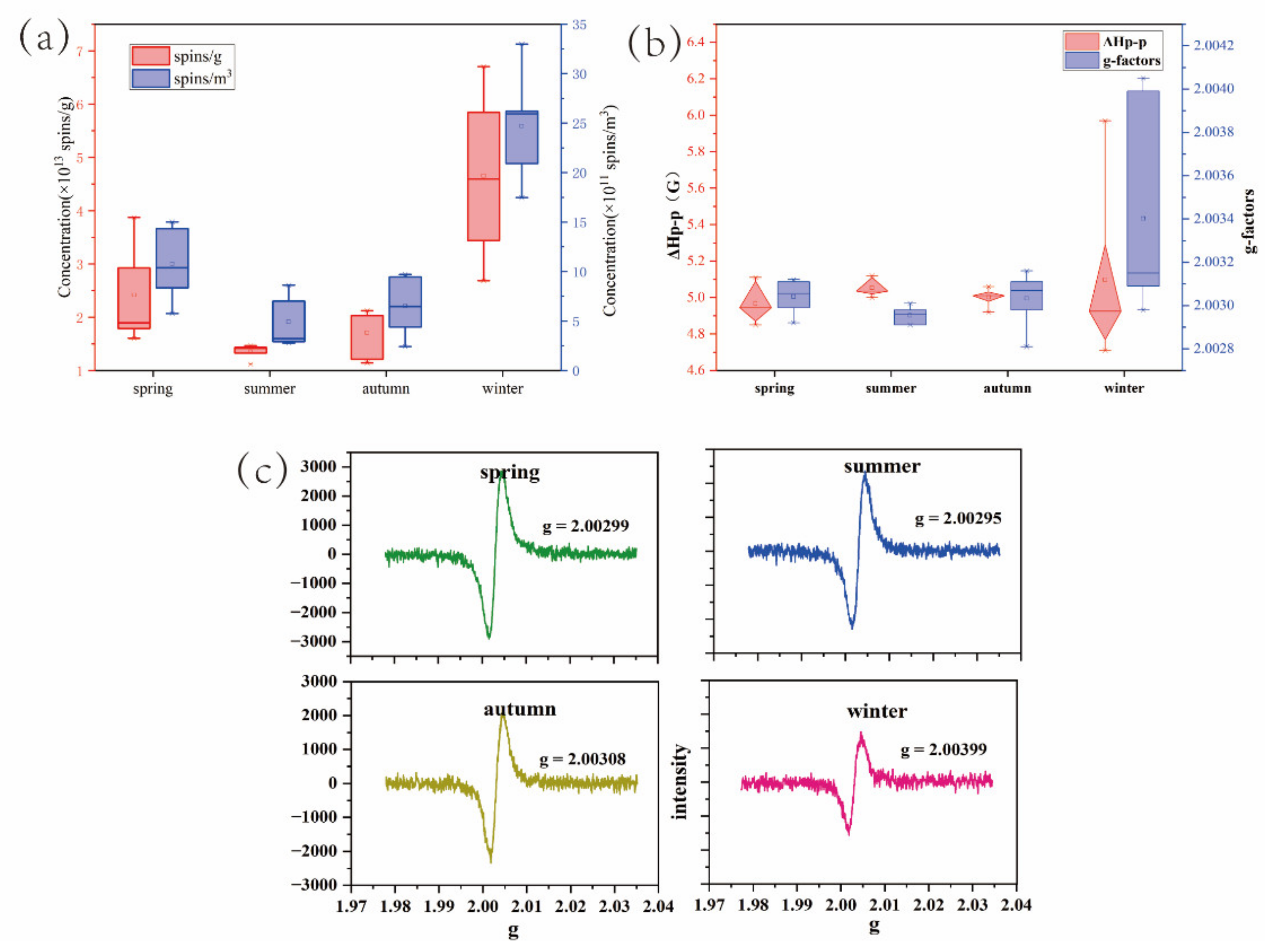 Toxics 10 00341 g001