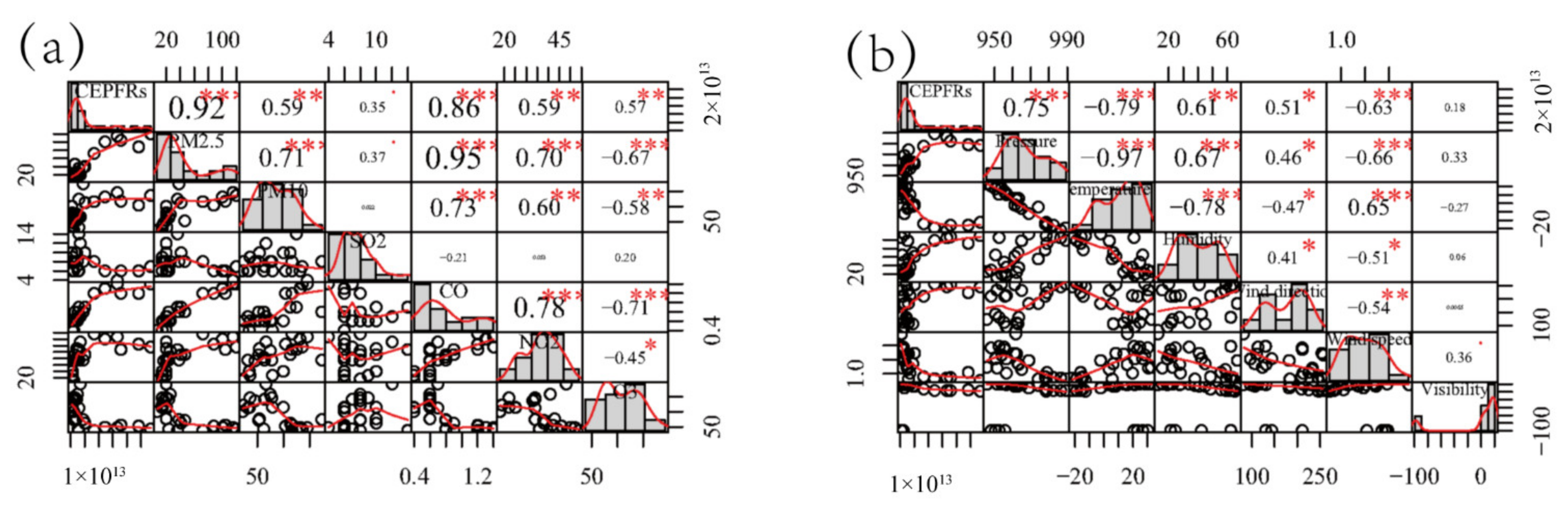 Toxics 10 00341 g002
