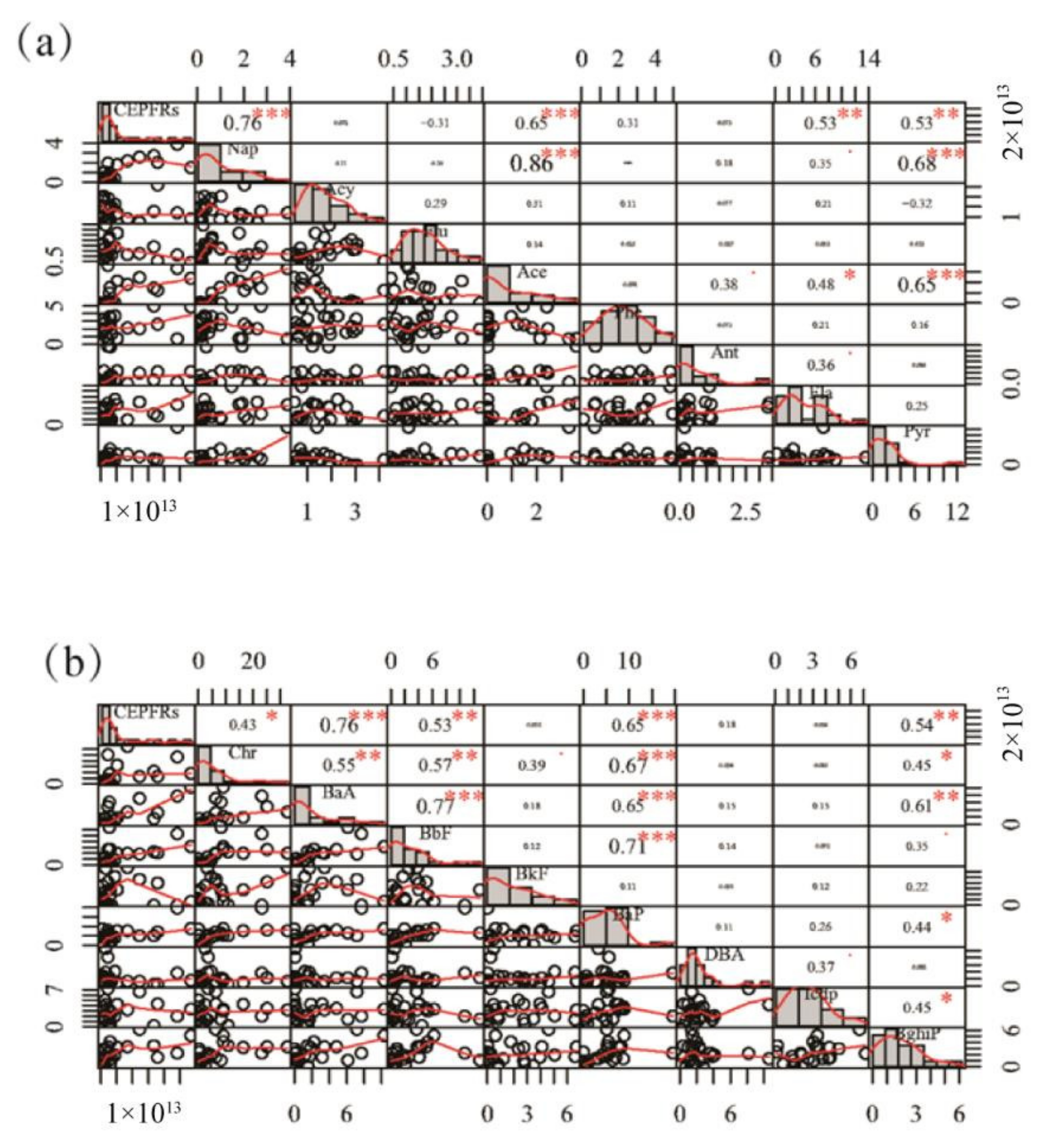 Toxics 10 00341 g003