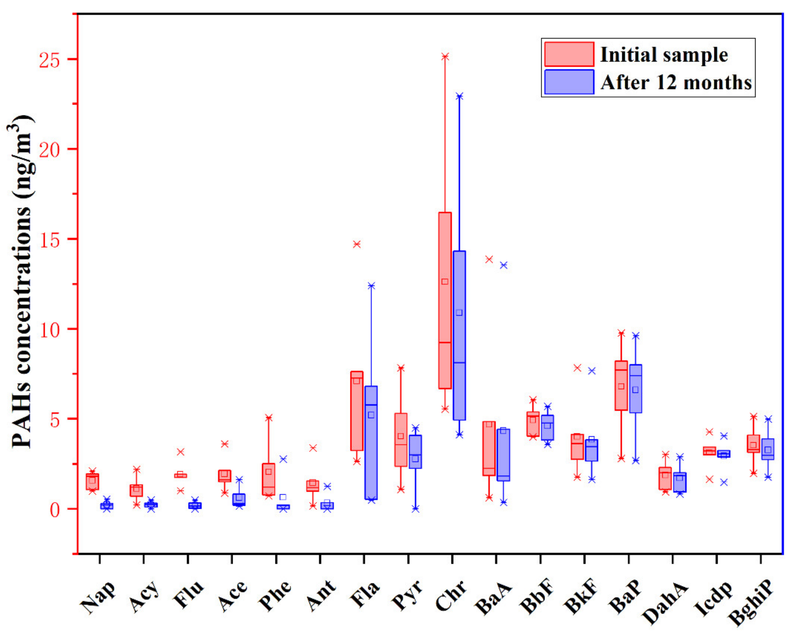 Toxics 10 00341 g004