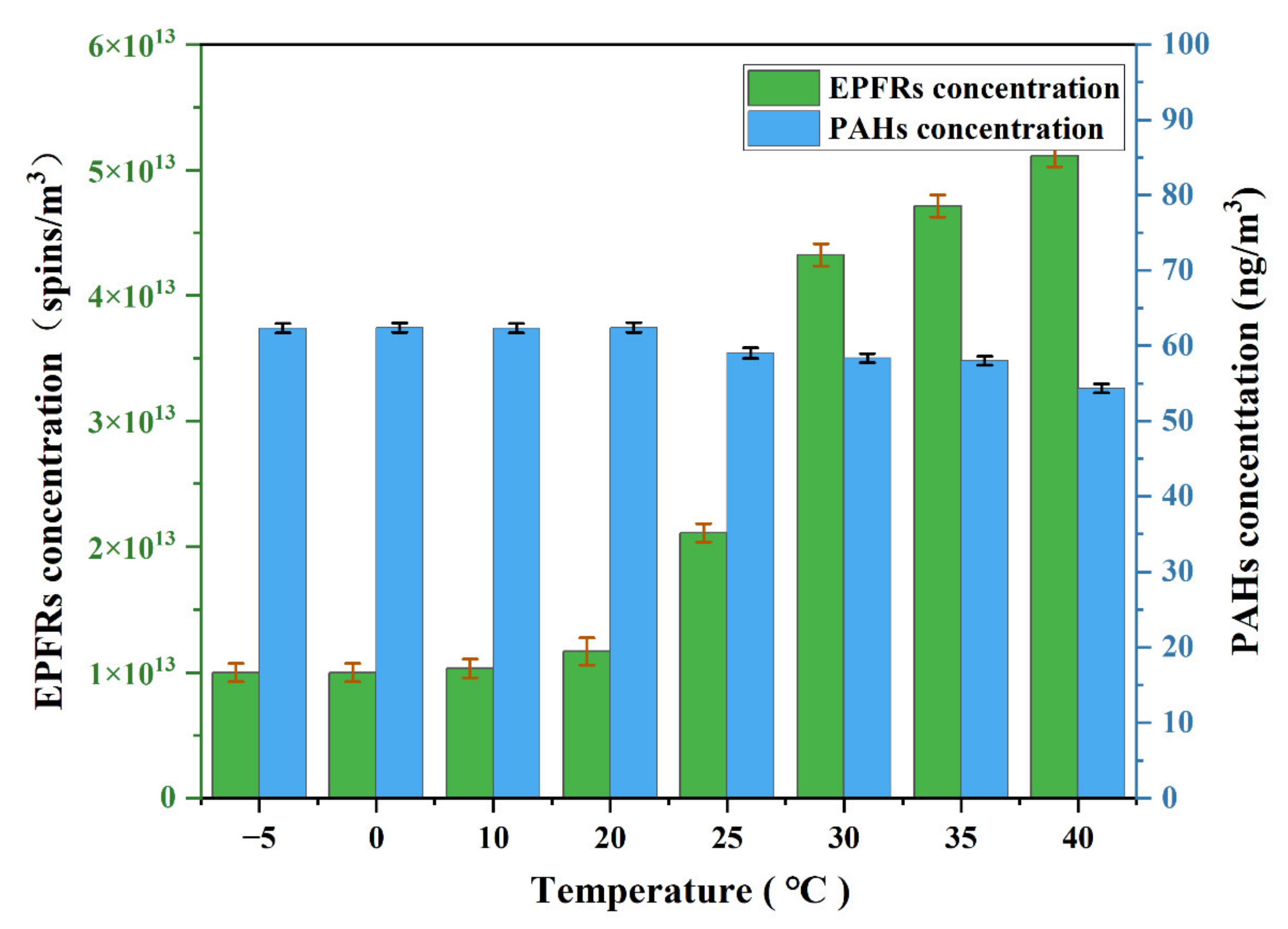 Toxics 10 00341 g006