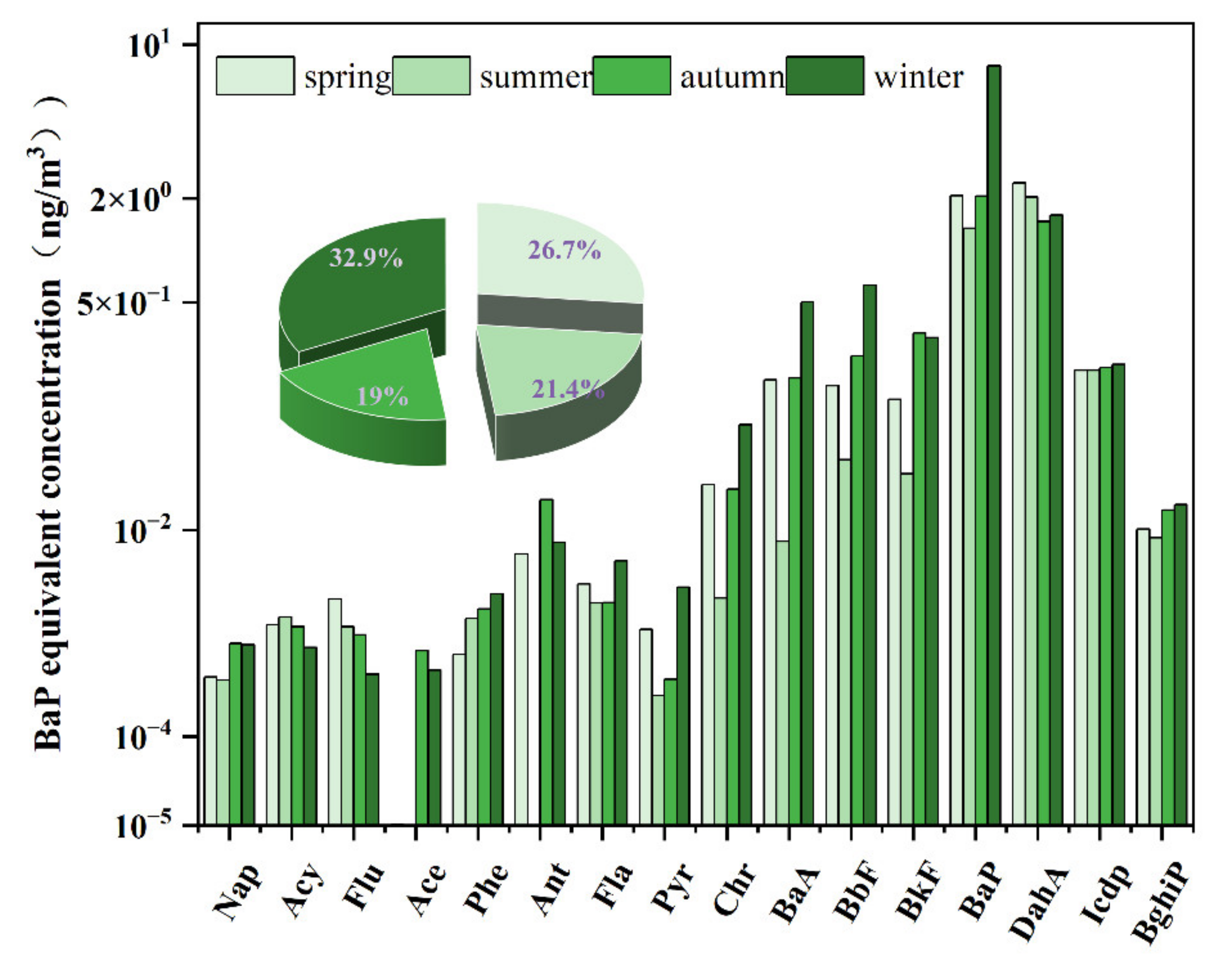 Toxics 10 00341 g007