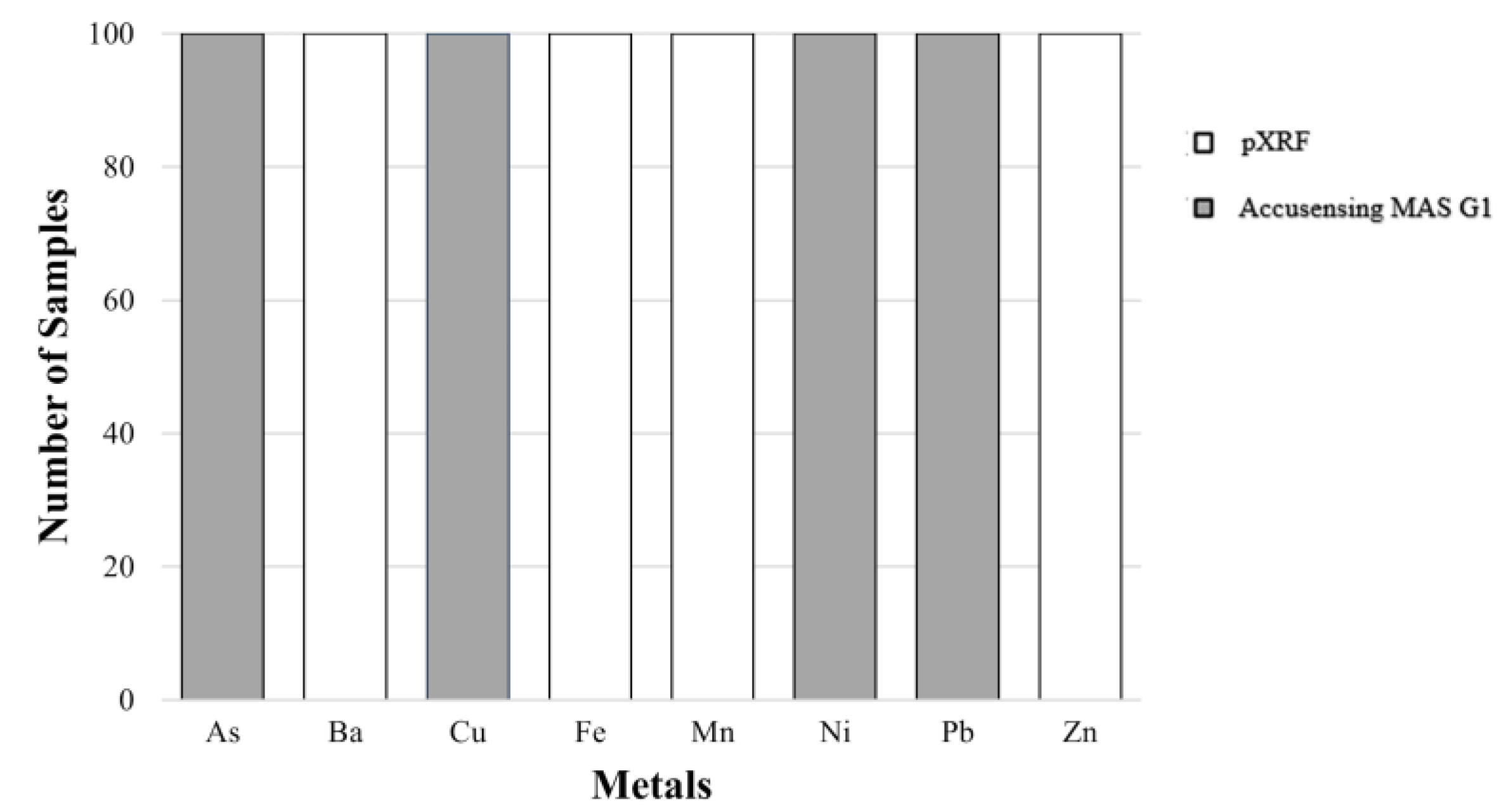 Toxics 10 00342 g002 550