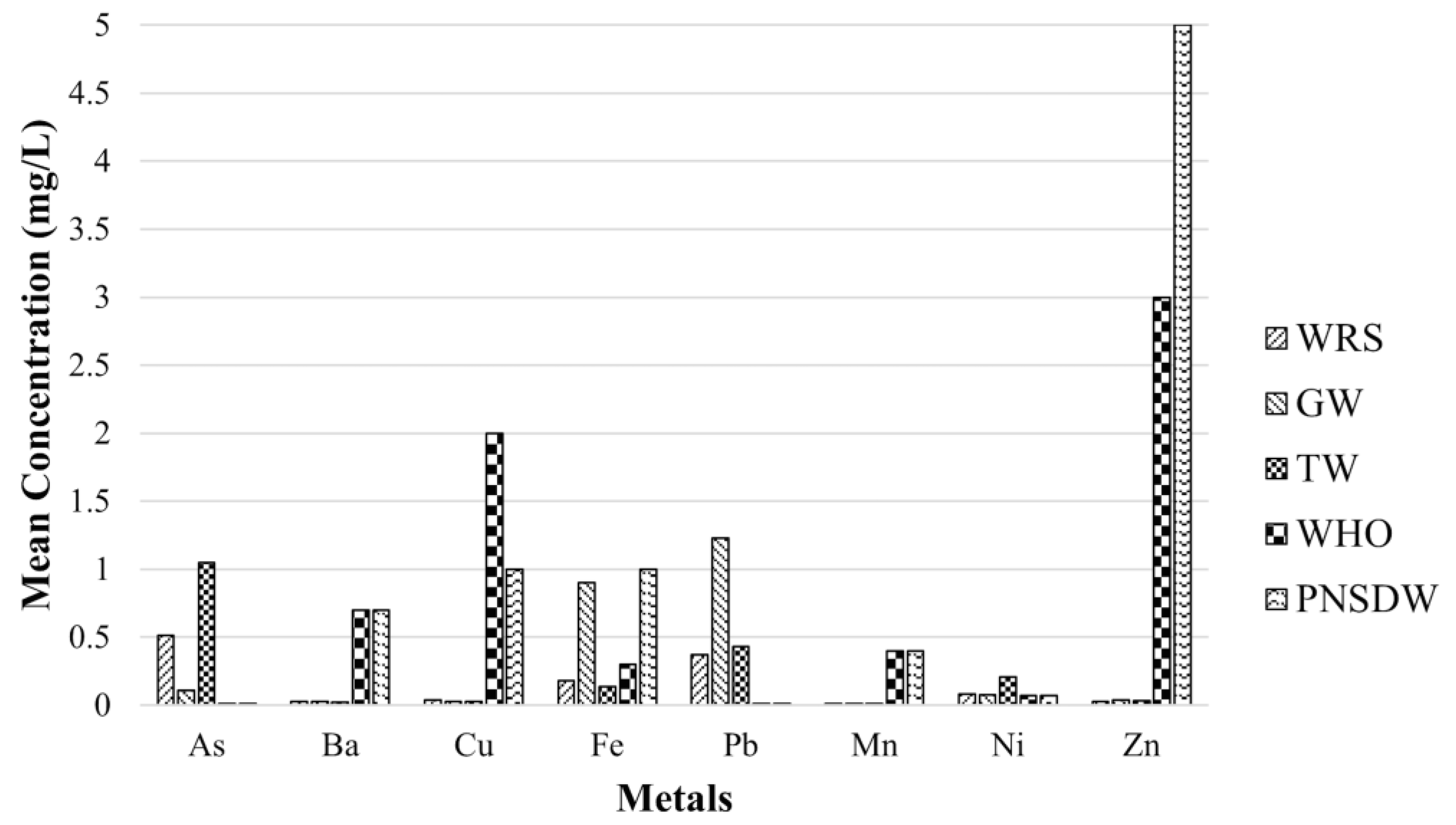 Toxics 10 00342 g003 550