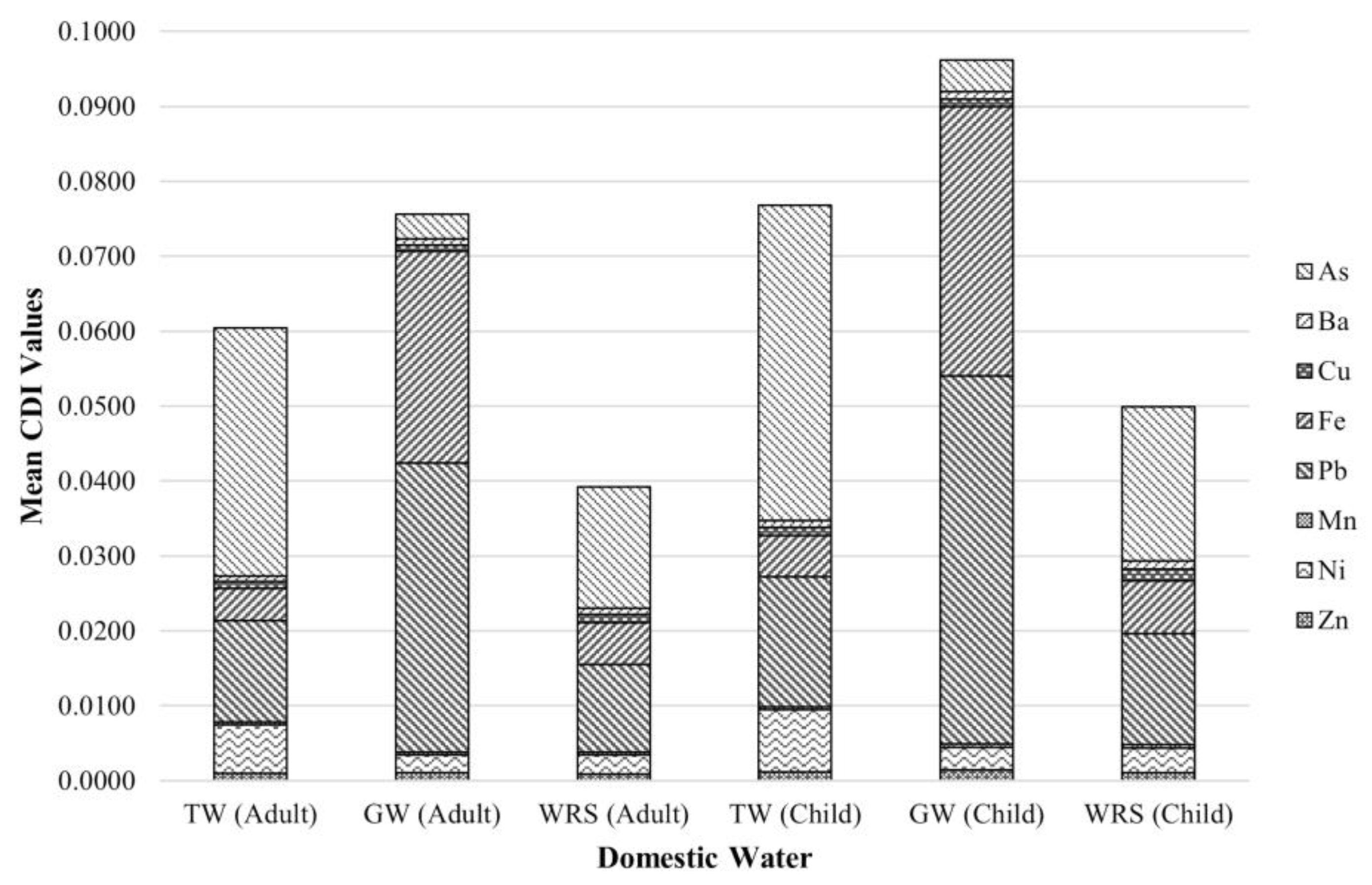 Toxics 10 00342 g004 550