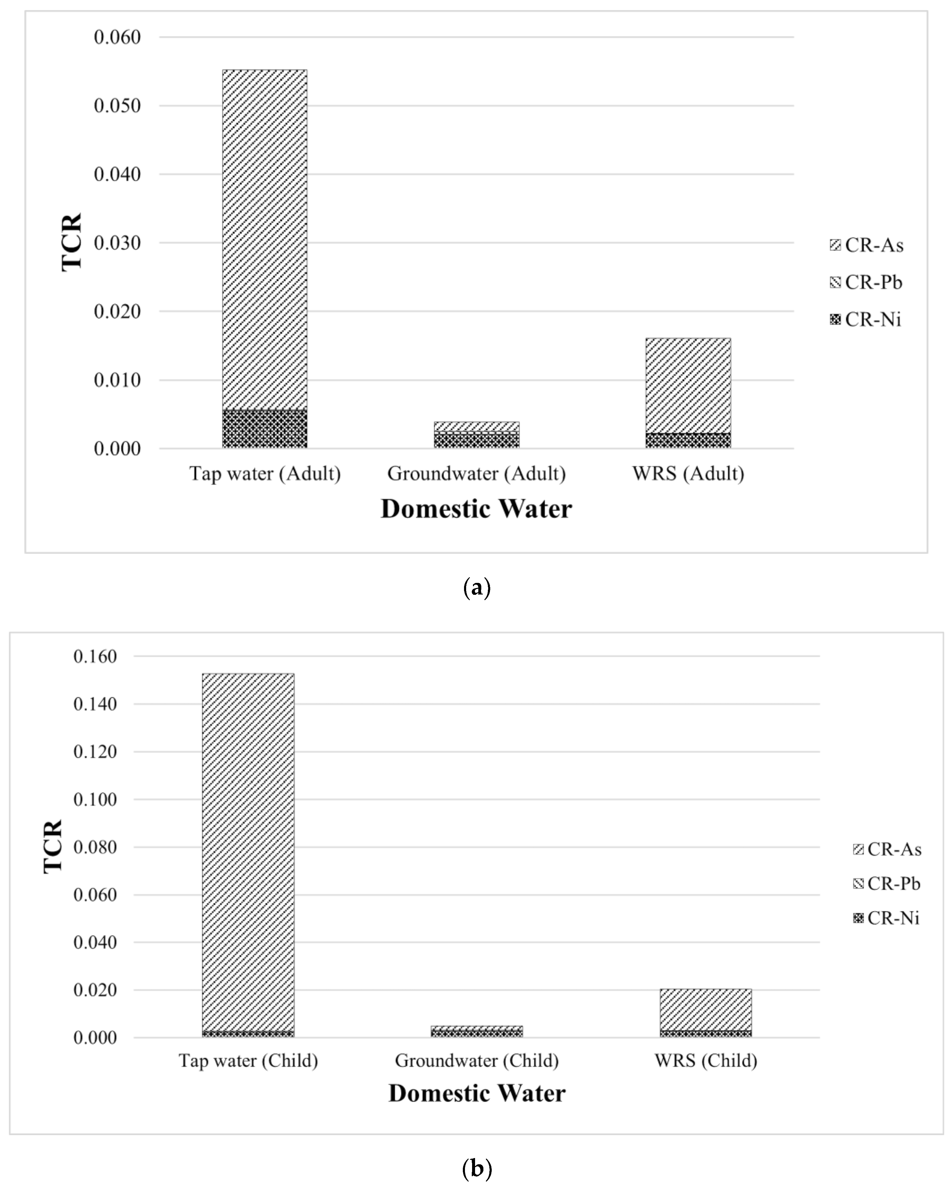 Toxics 10 00342 g005 550