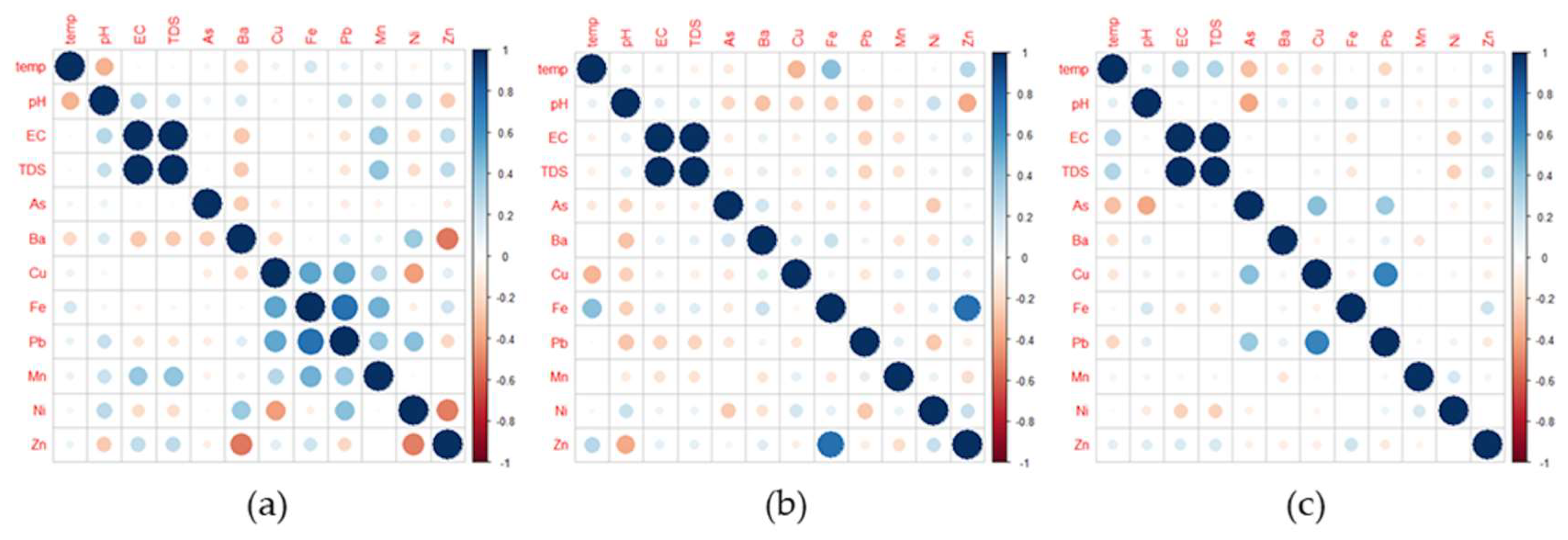 Toxics 10 00342 g012 550