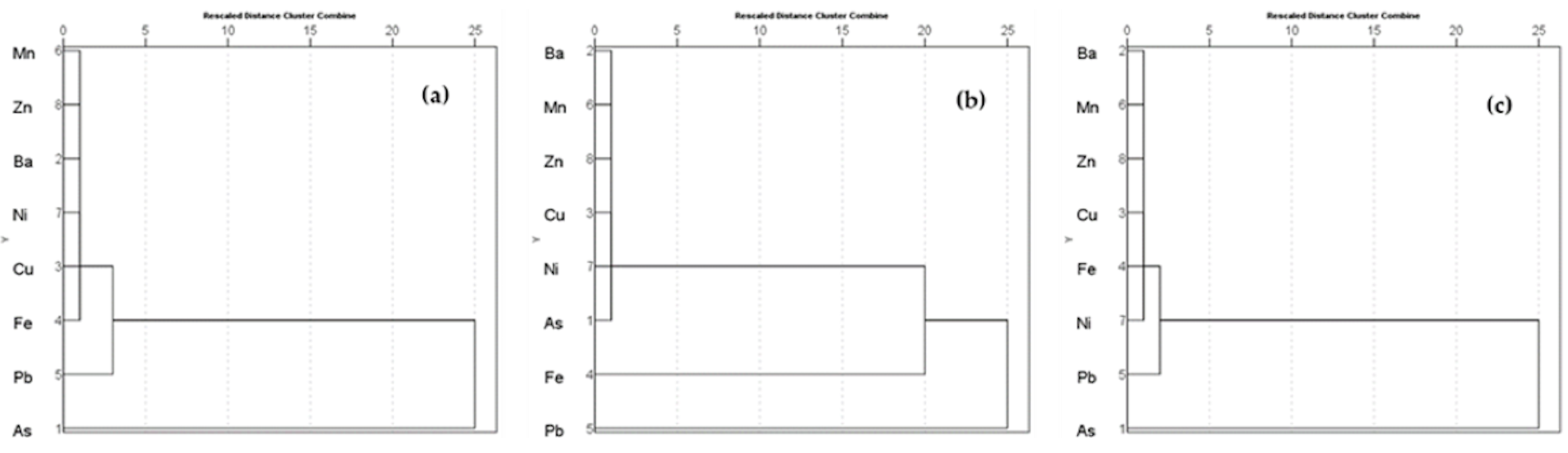 Toxics 10 00342 g013 550