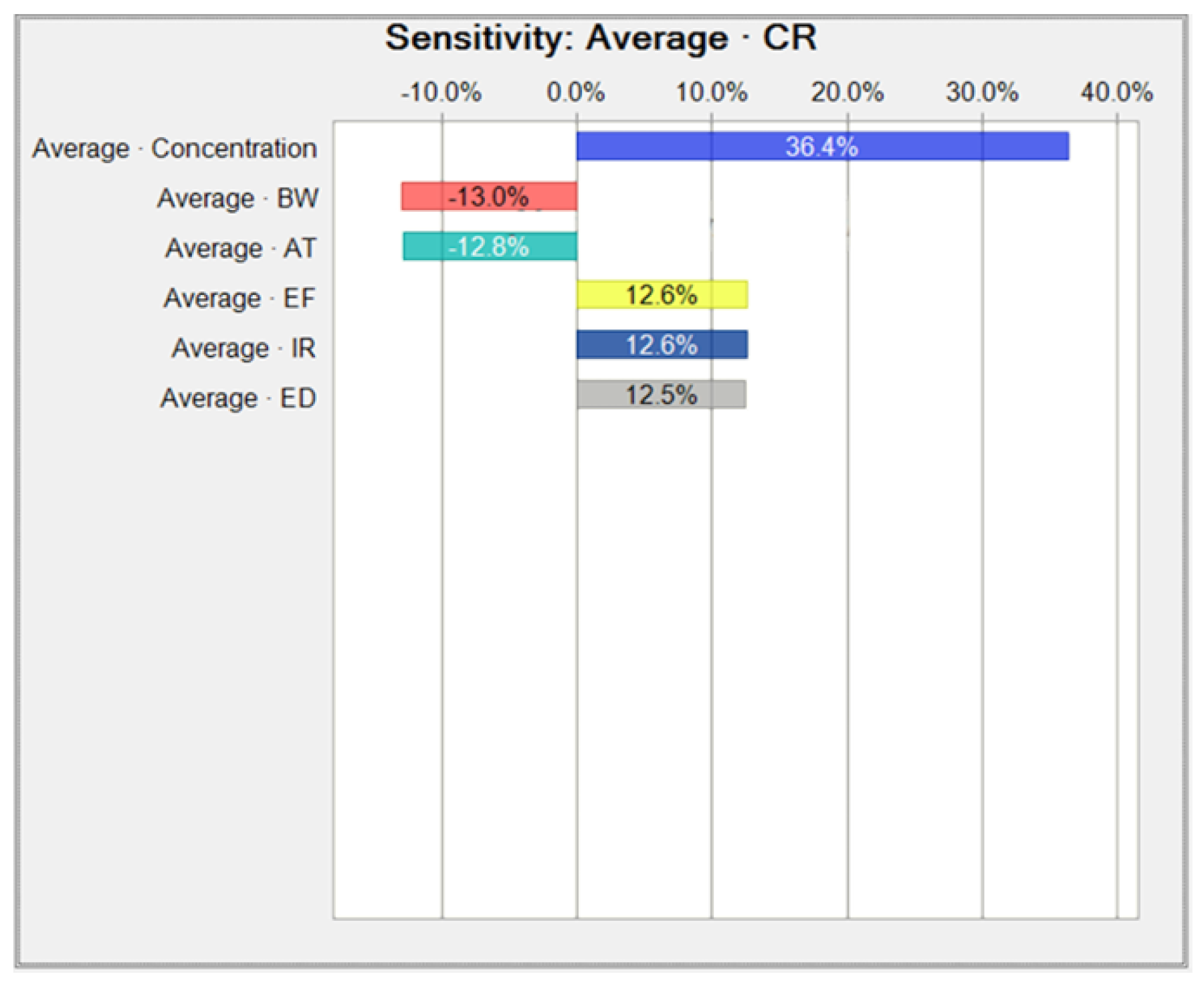 Toxics 10 00342 g0a1 550