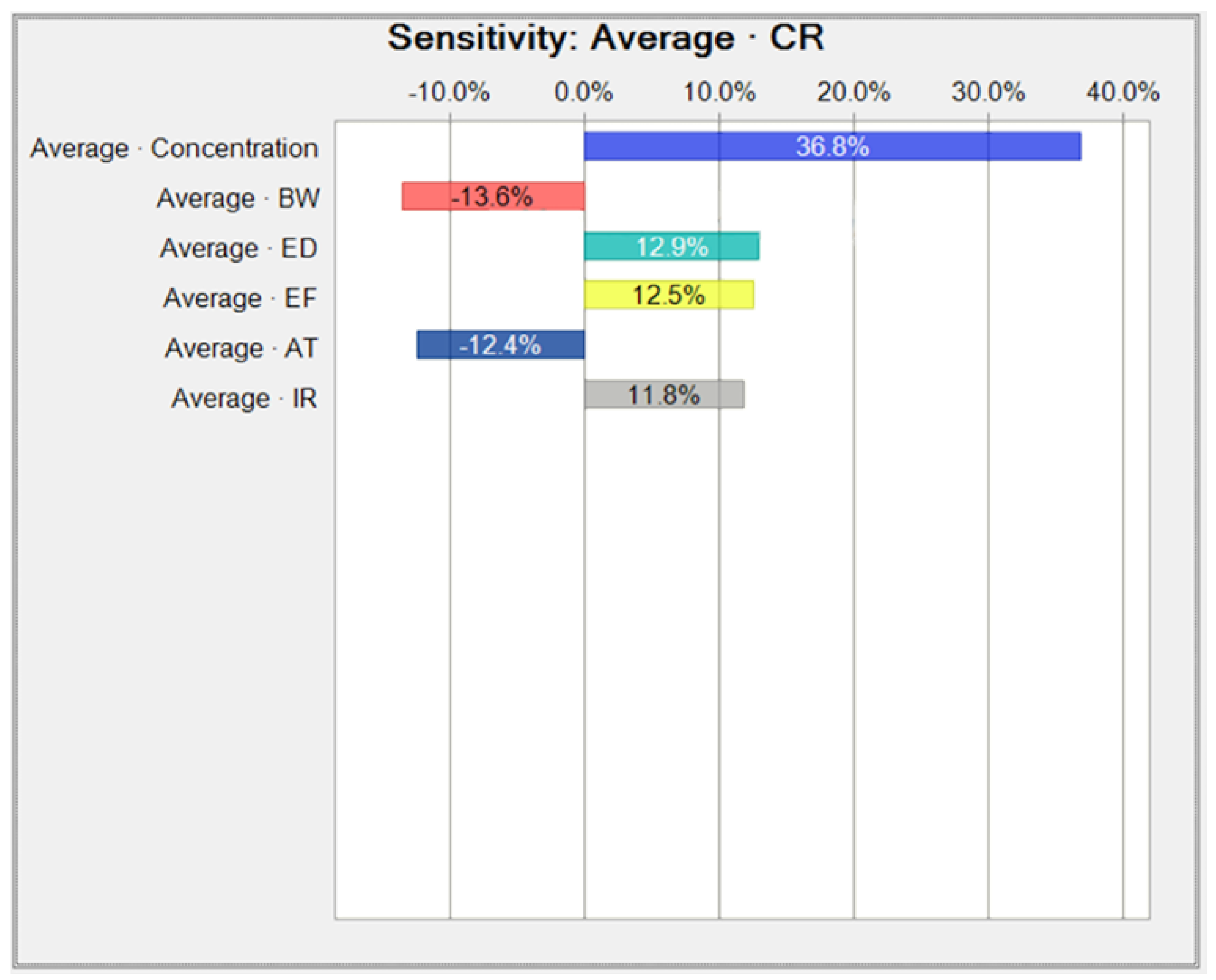 Toxics 10 00342 g0a4 550