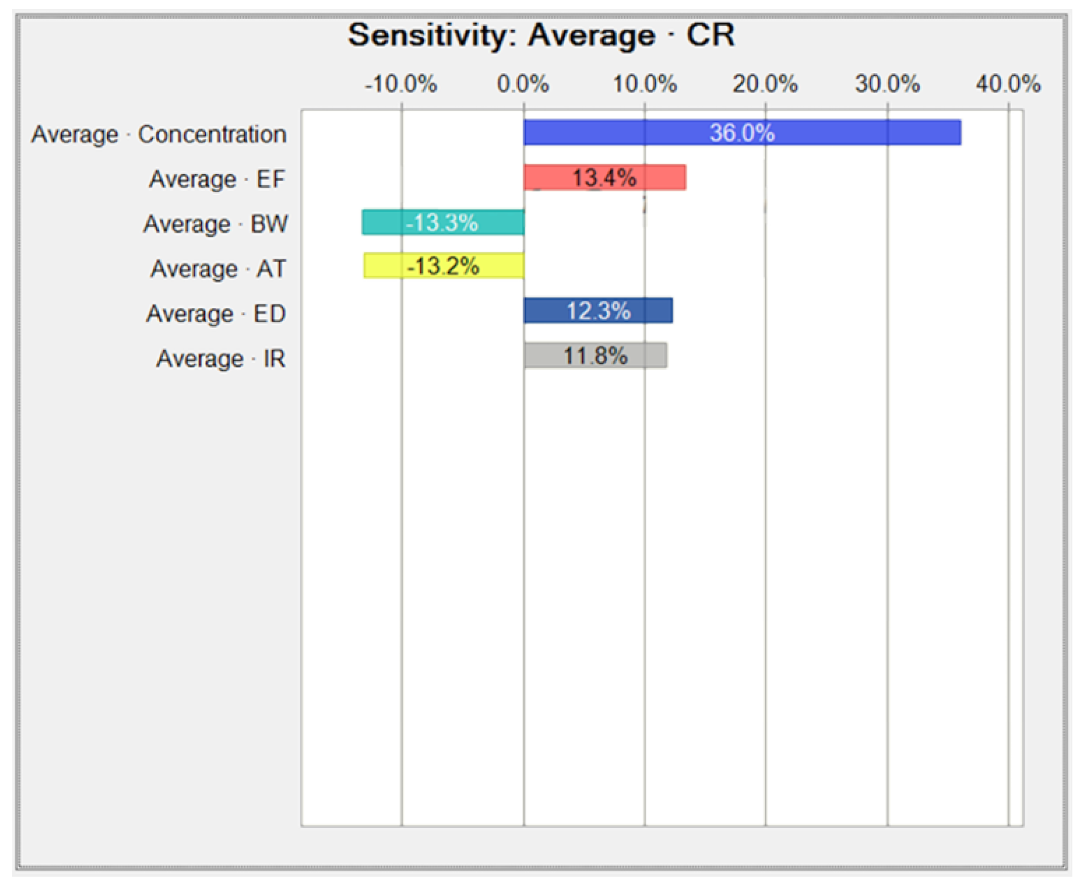 Toxics 10 00342 g0a5 550