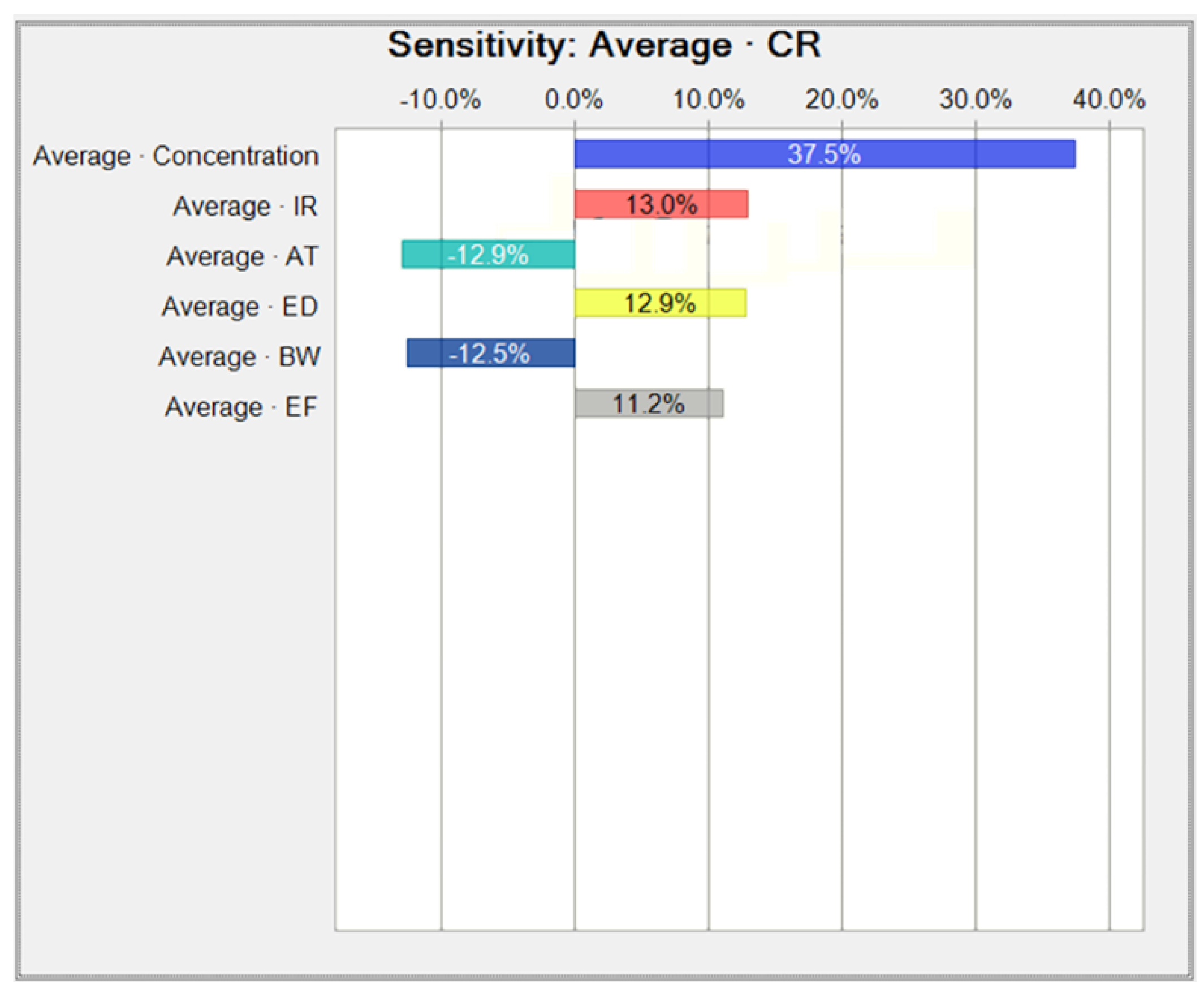 Toxics 10 00342 g0a6 550