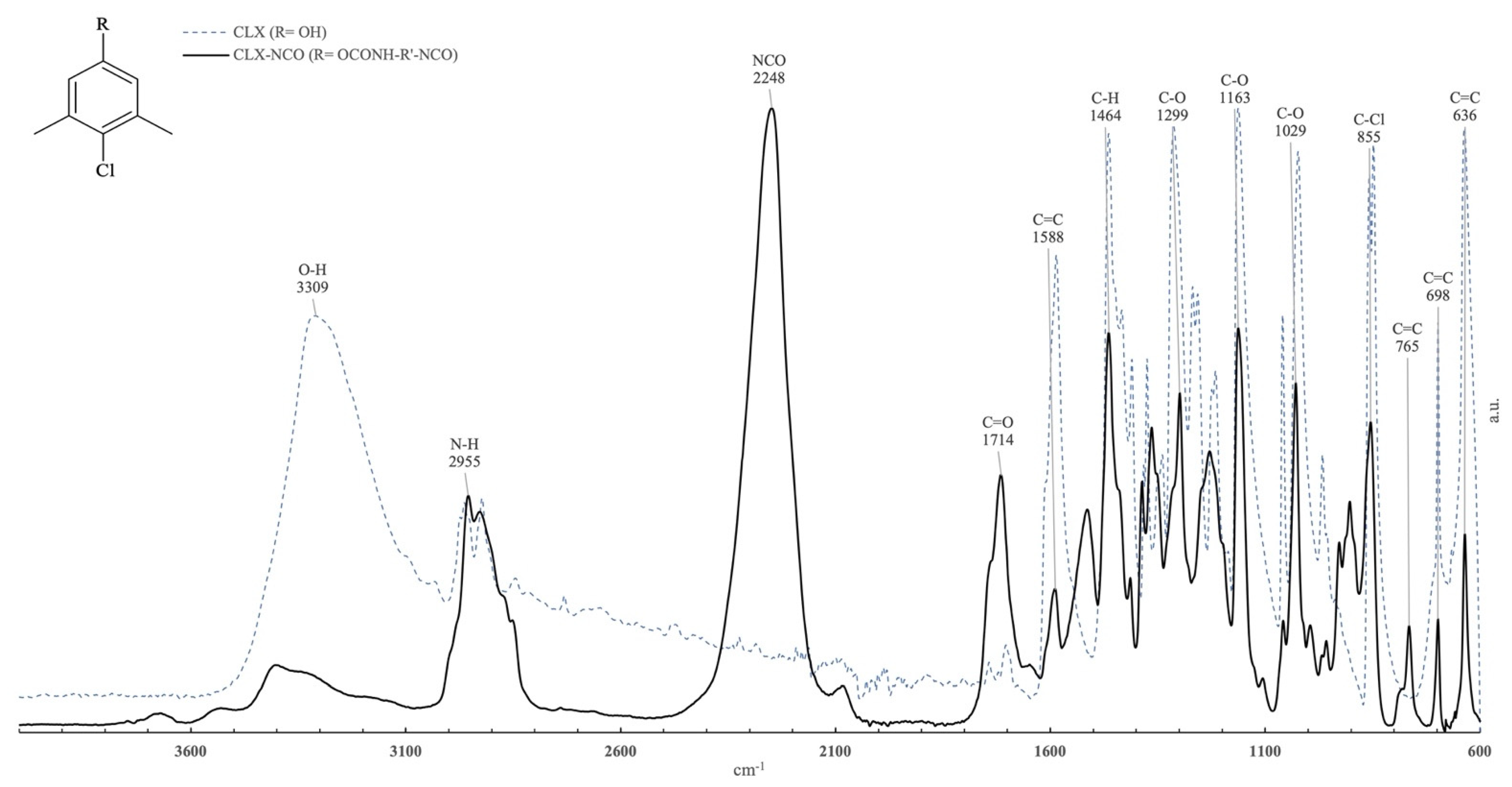 Toxics 10 00343 g001