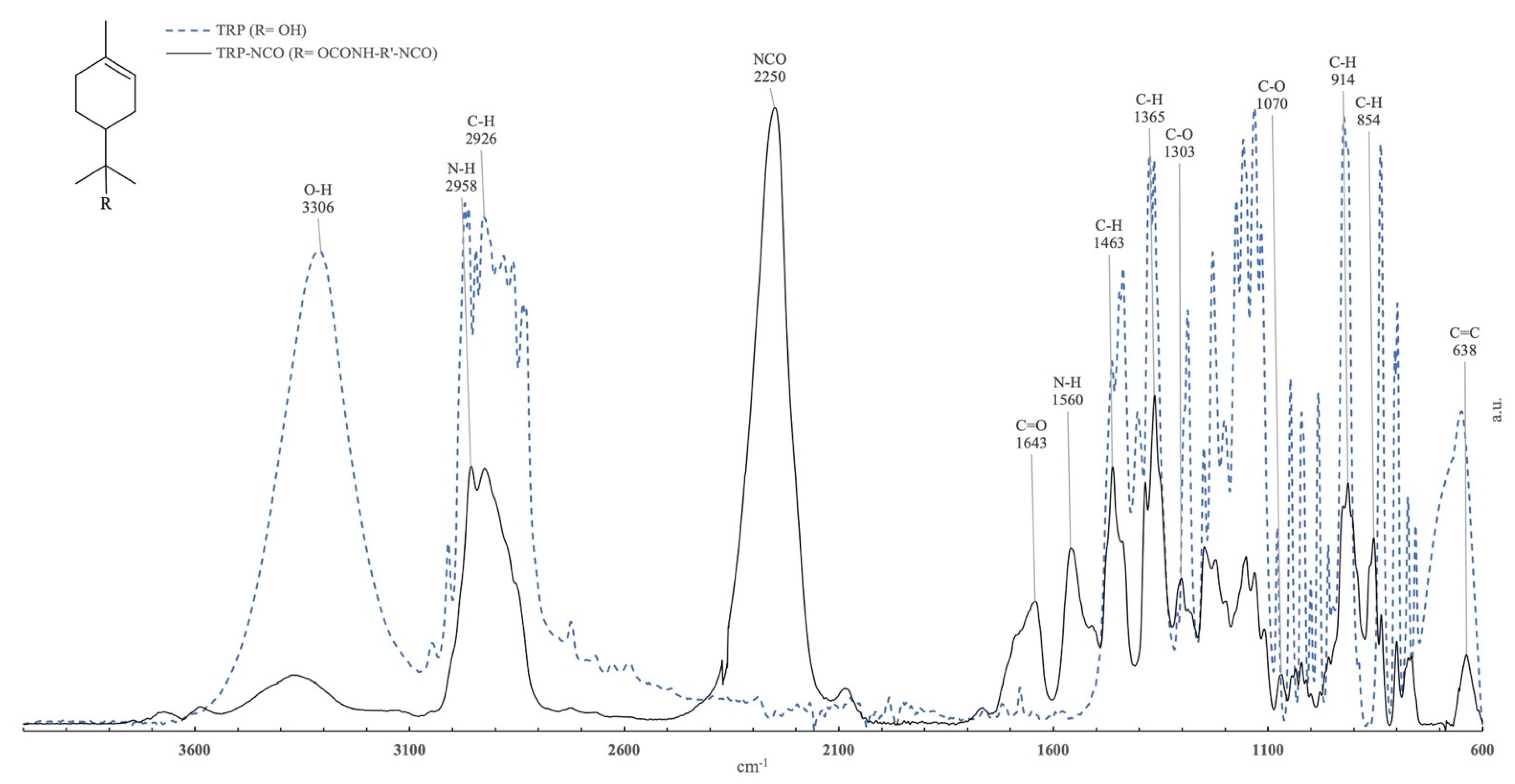 Toxics 10 00343 g002