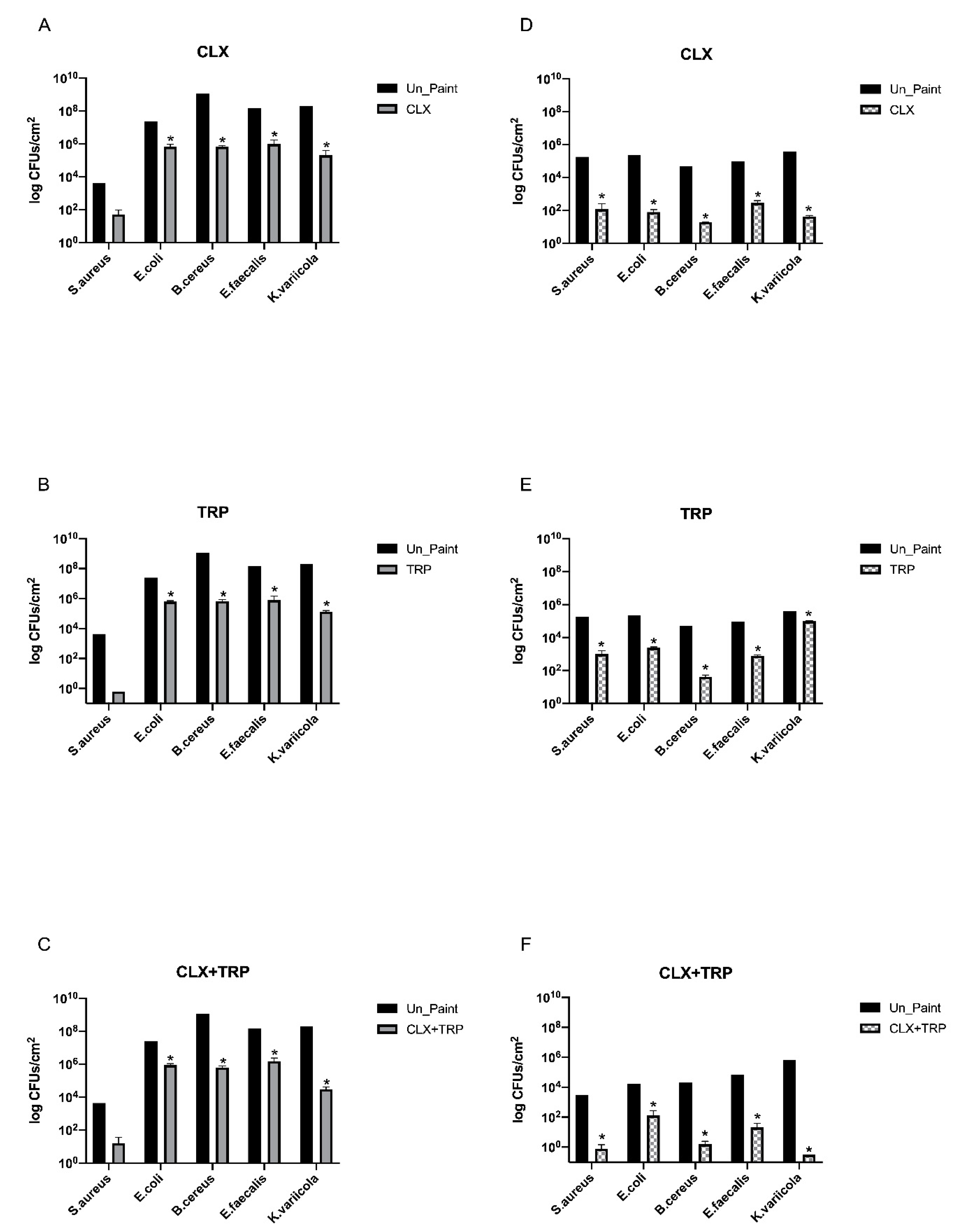Toxics 10 00343 g003
