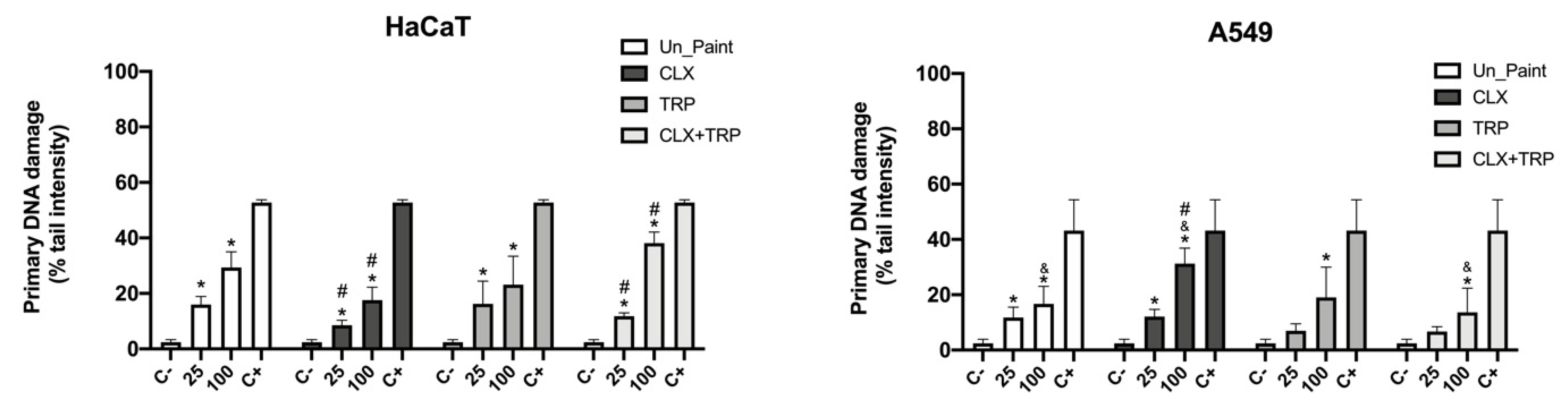 Toxics 10 00343 g006