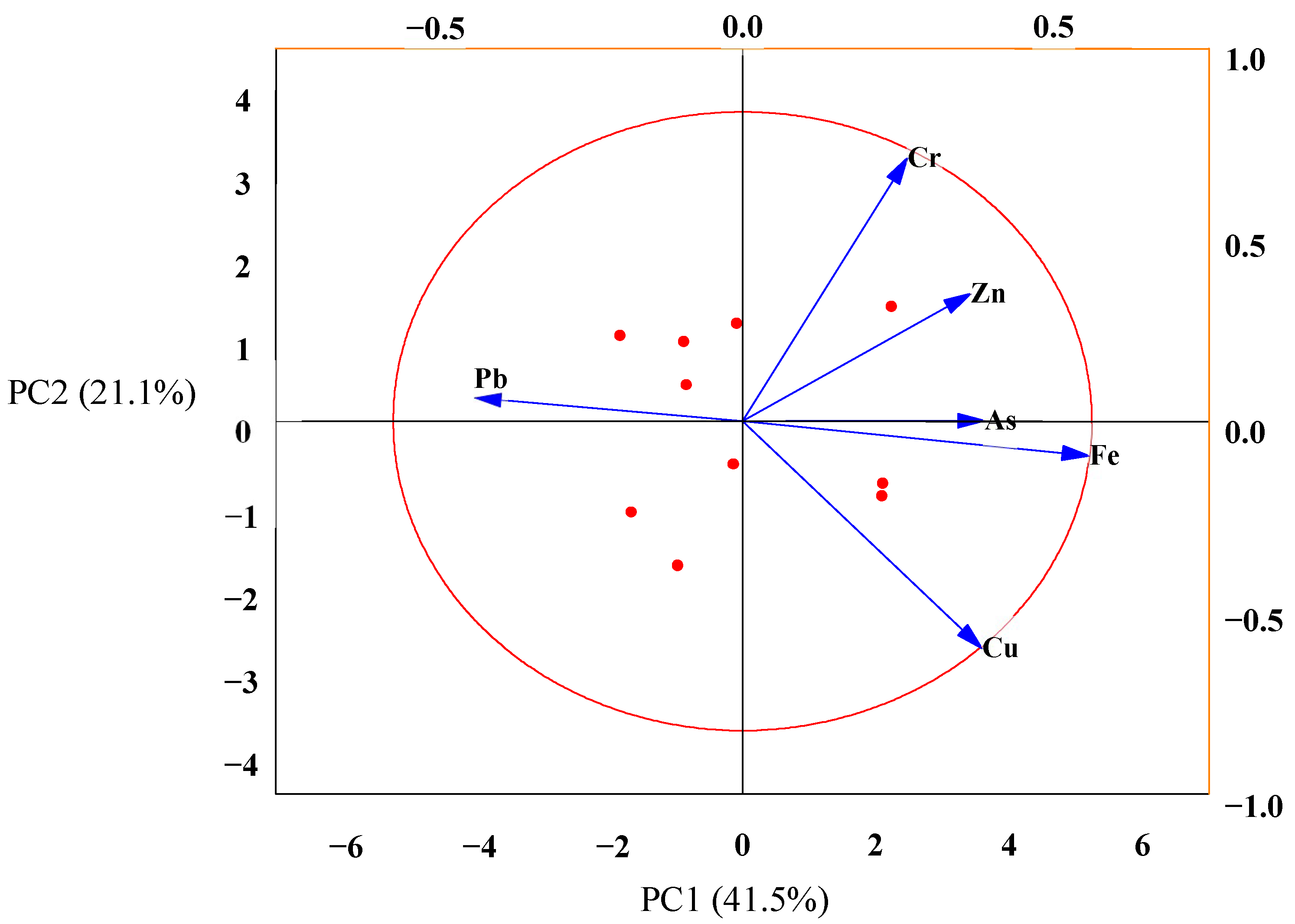 Toxics 10 00347 g004 550