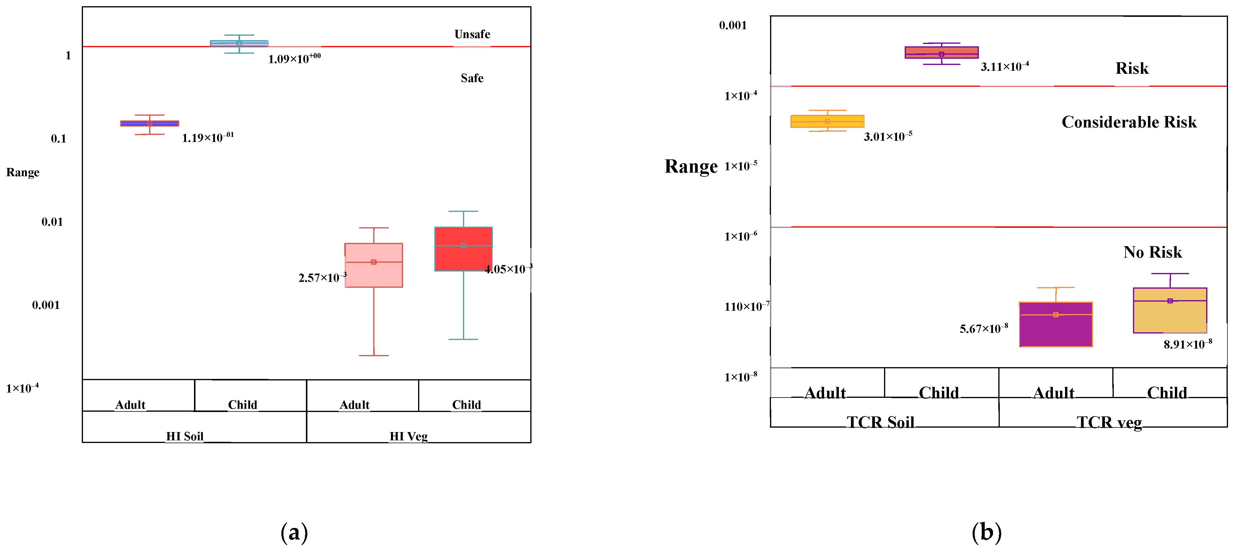 Toxics 10 00347 g005 550