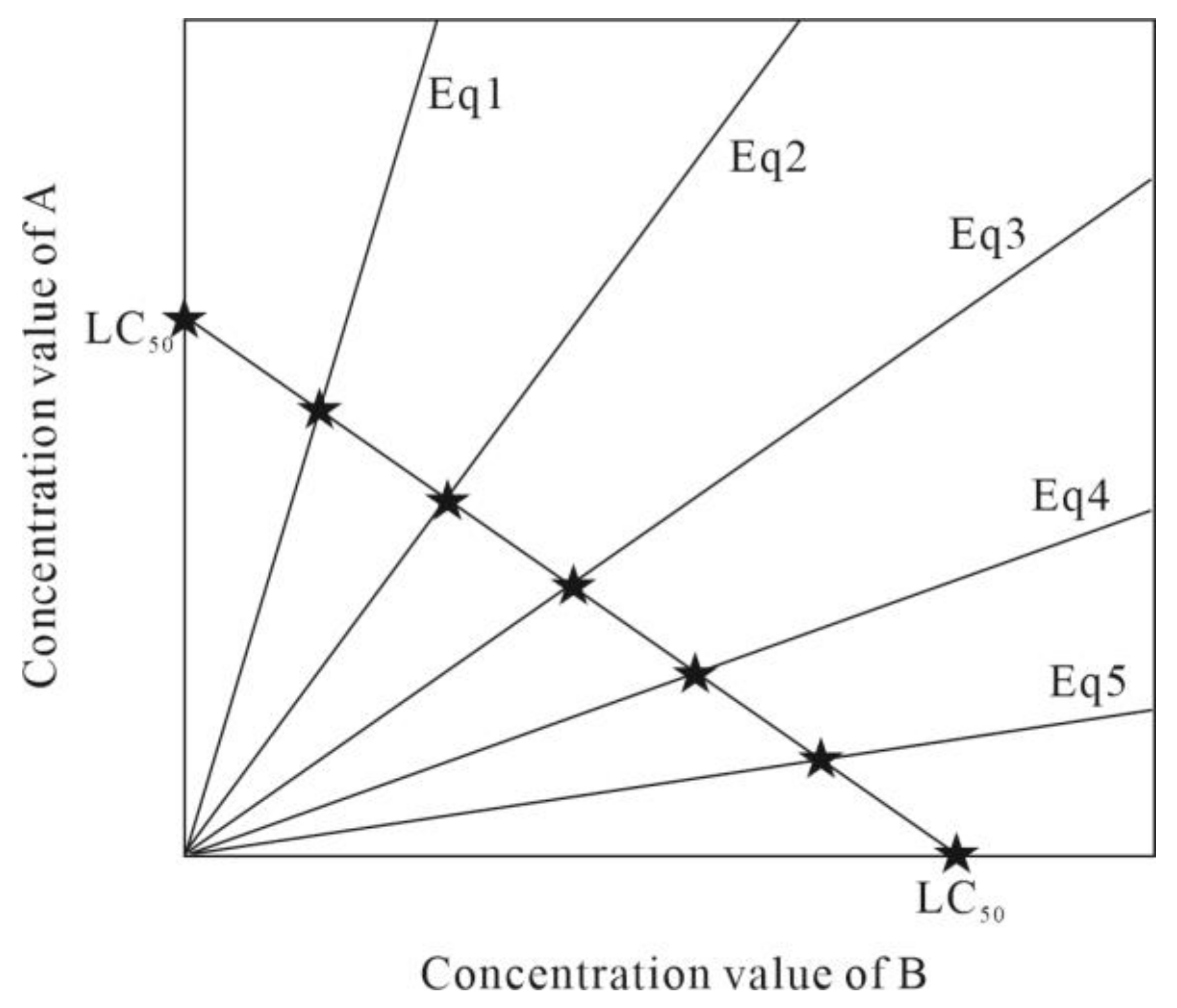 Toxics 10 00349 g001 Toxics 10 00349 g001