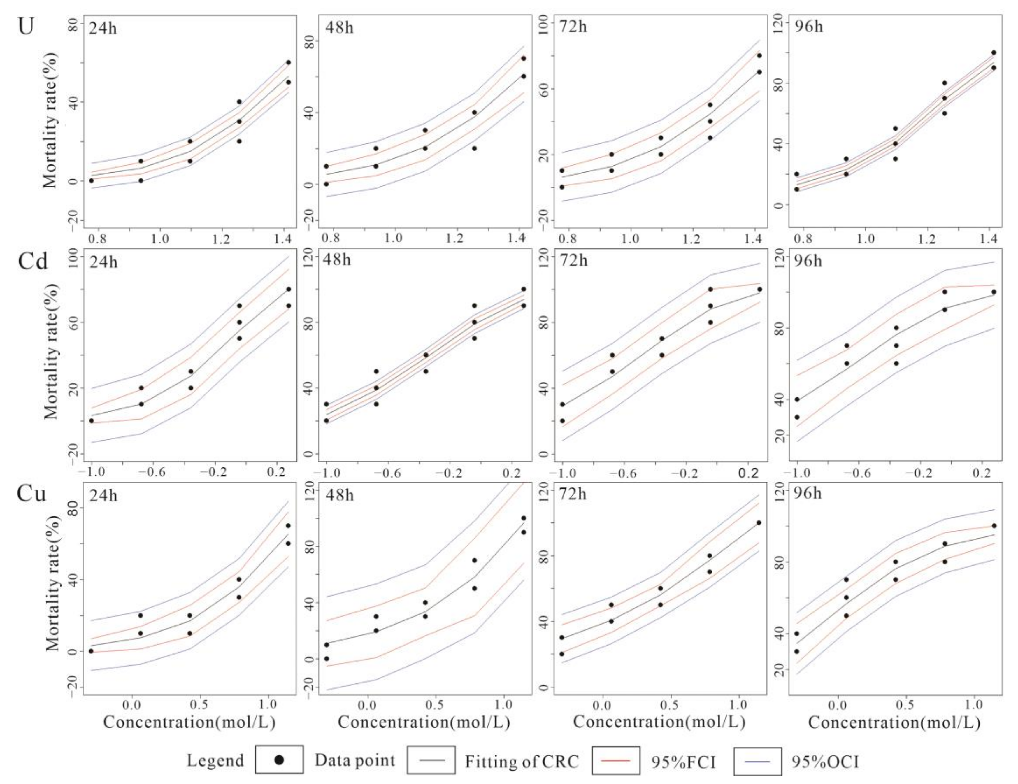 Toxics 10 00349 g002 Toxics 10 00349 g002