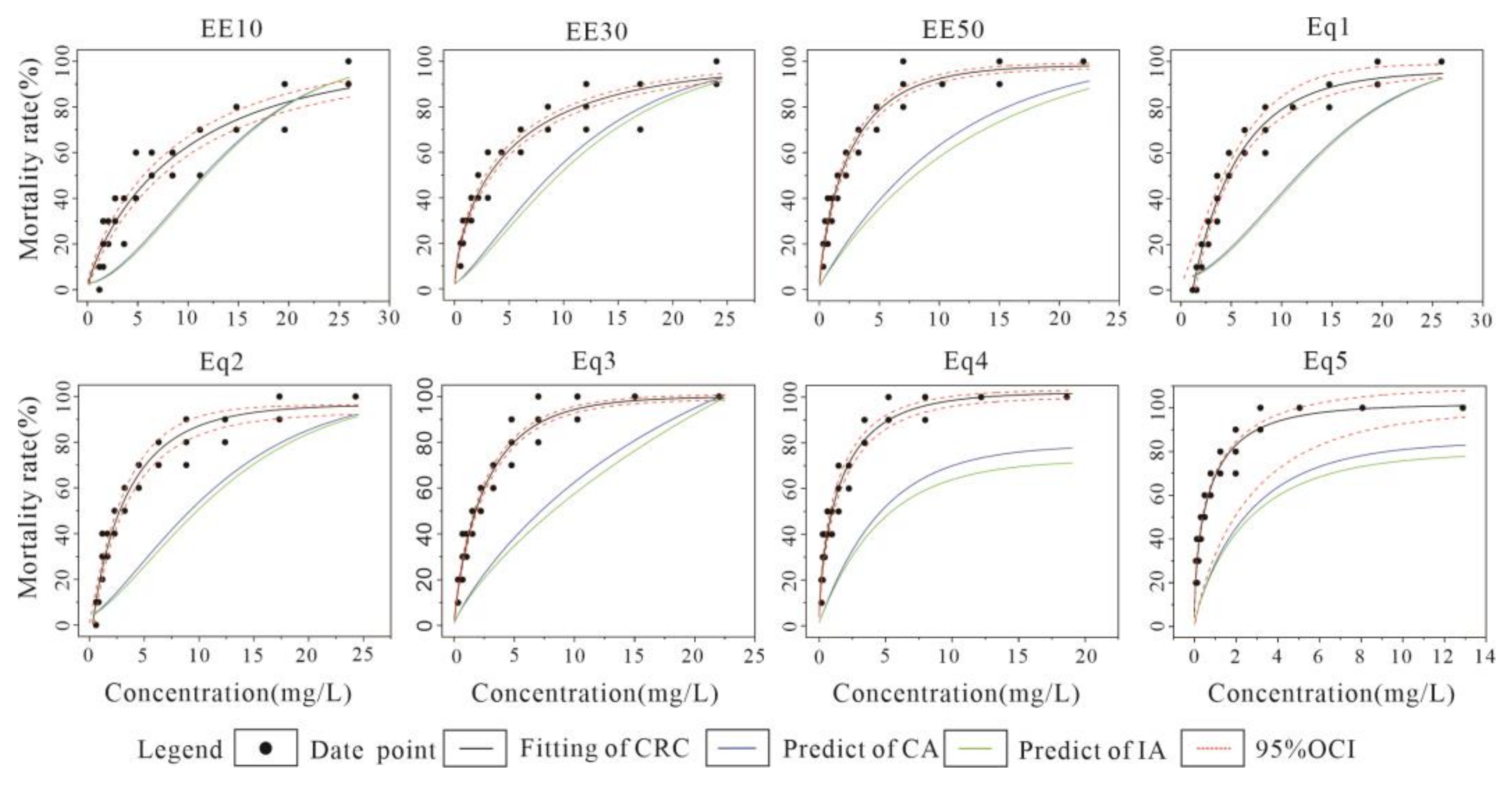Toxics 10 00349 g004 Toxics 10 00349 g004