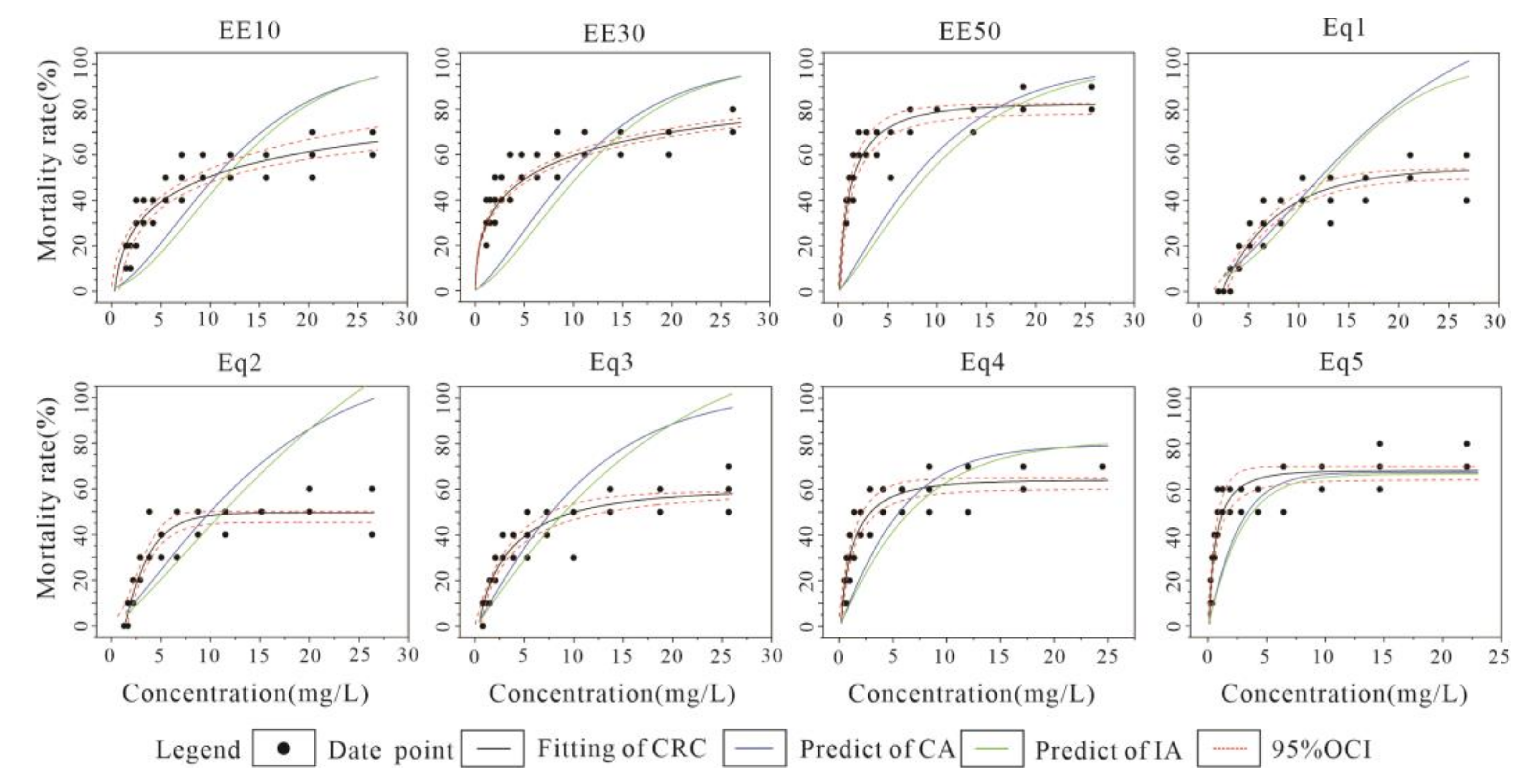 Toxics 10 00349 g005 Toxics 10 00349 g005