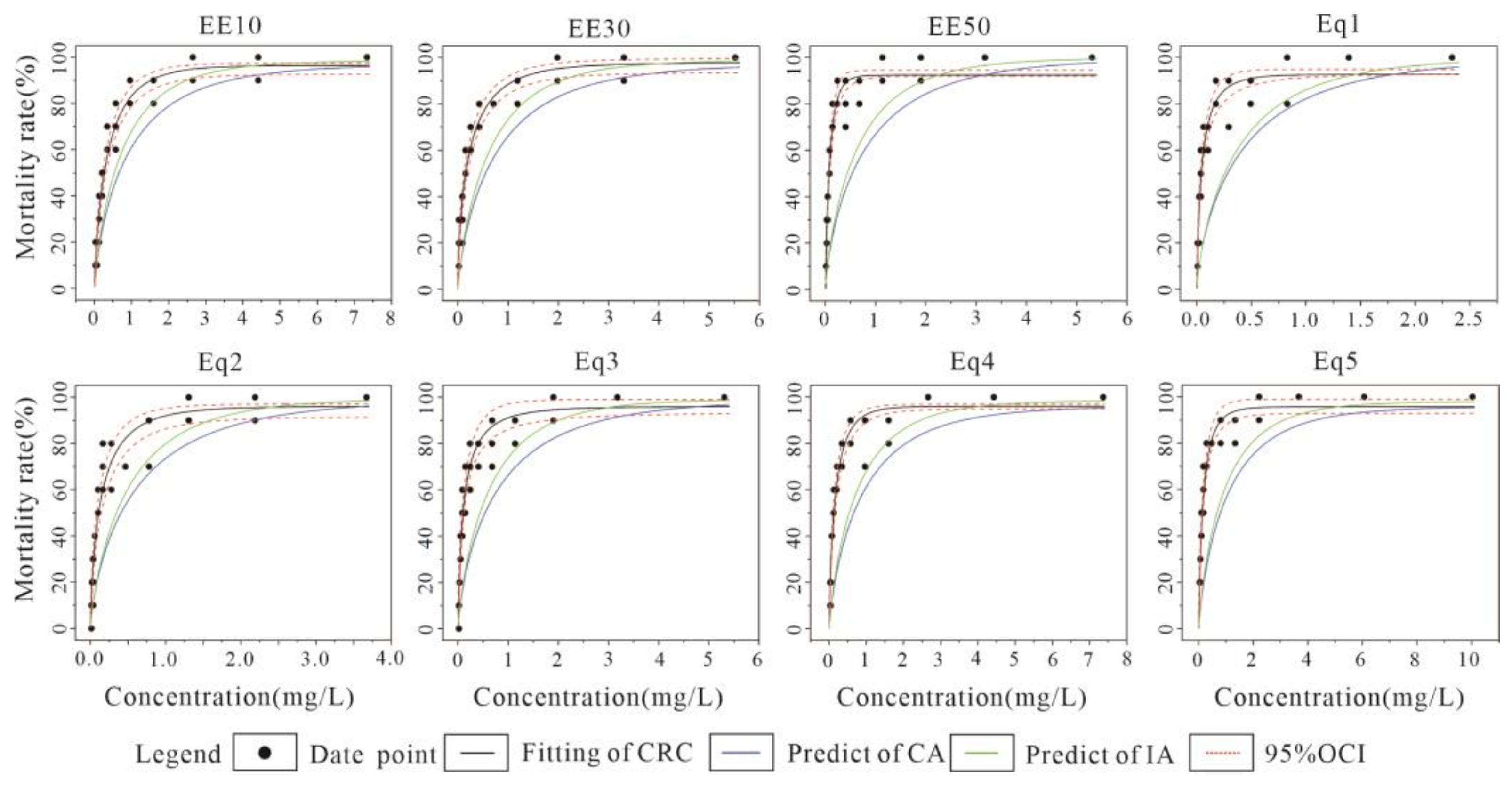Toxics 10 00349 g006 Toxics 10 00349 g006