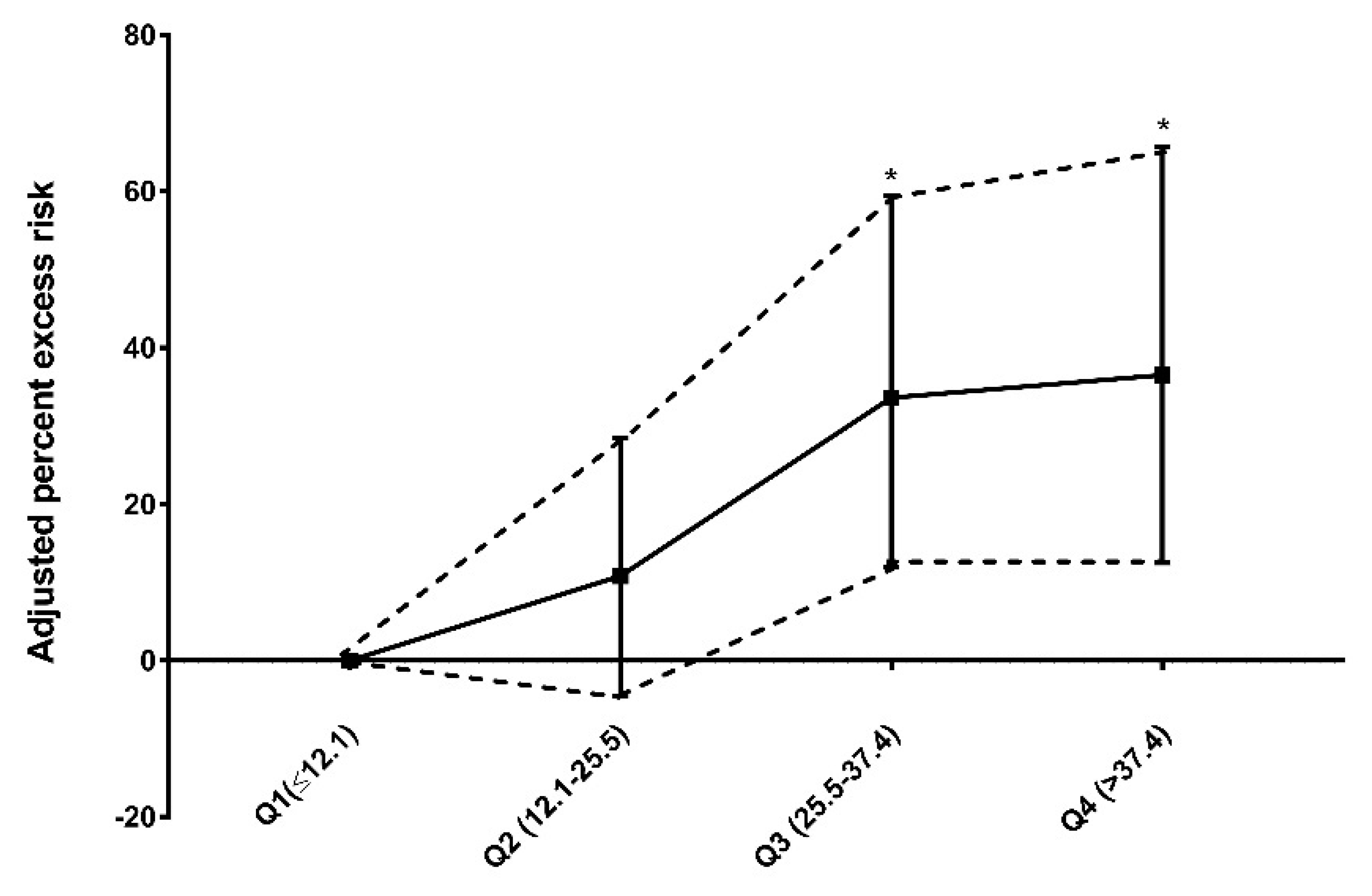 Toxics 10 00350 g003 550