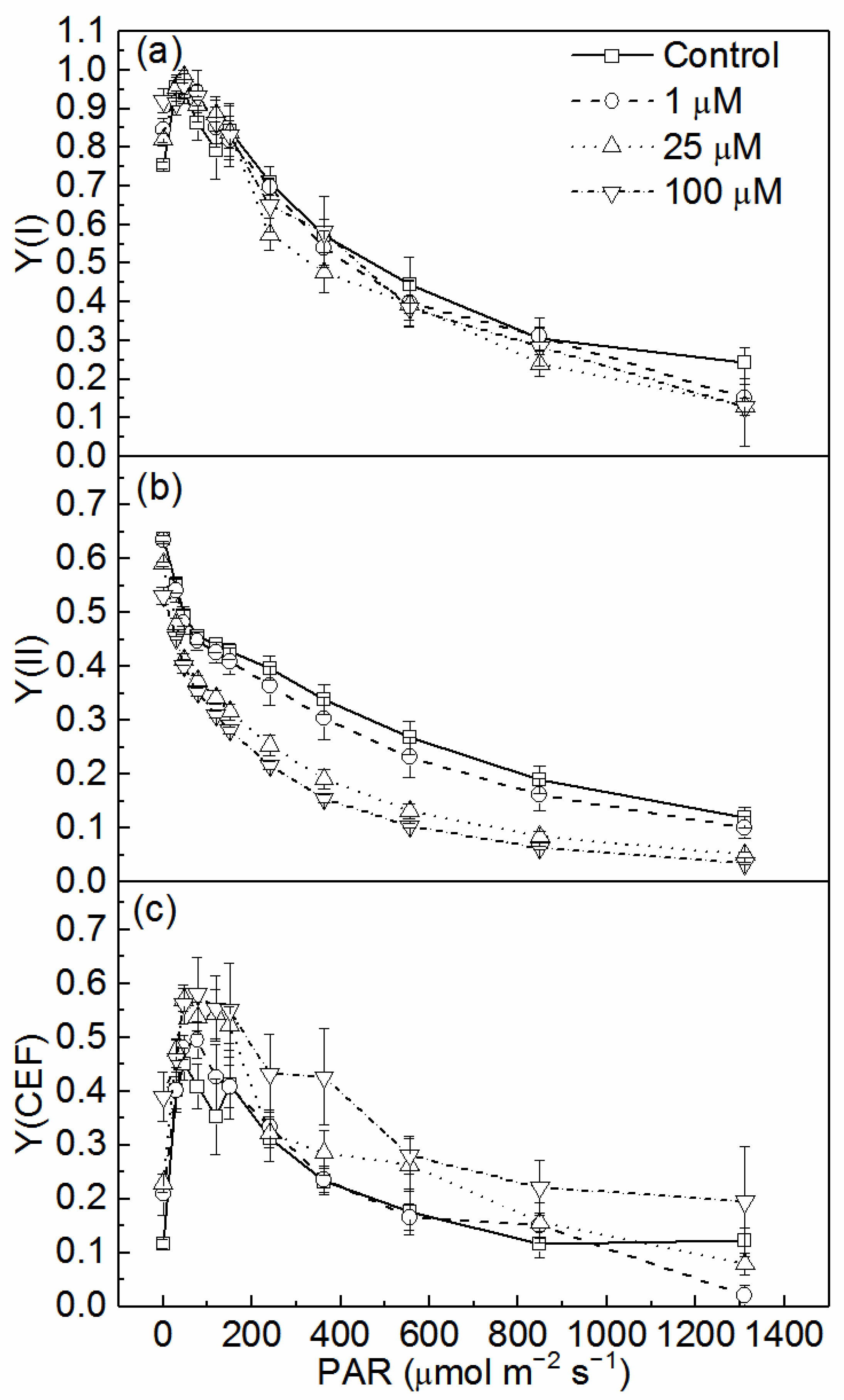 Toxics 10 00352 g002 550