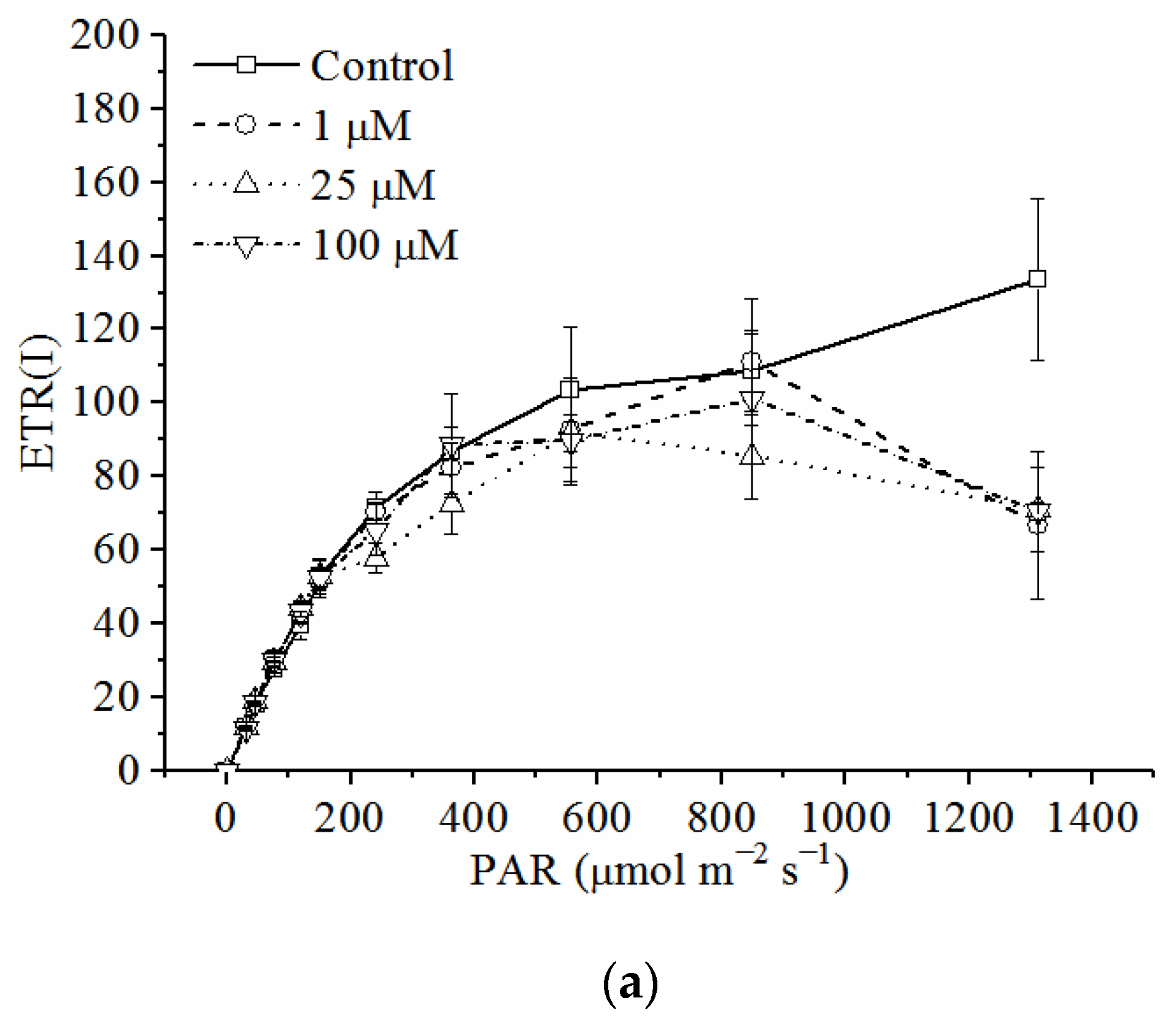 Toxics 10 00352 g005a 550