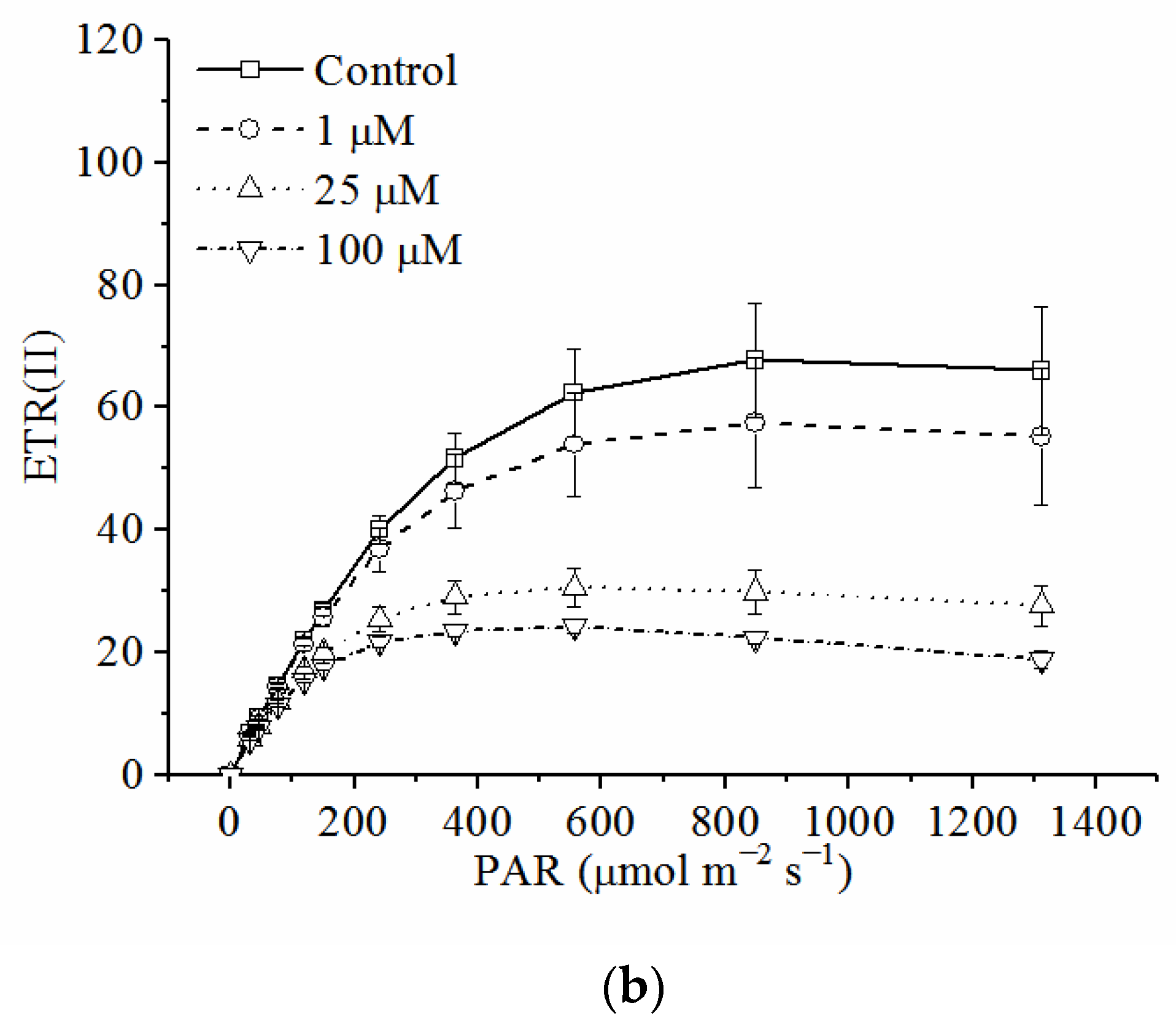 Toxics 10 00352 g005b 550