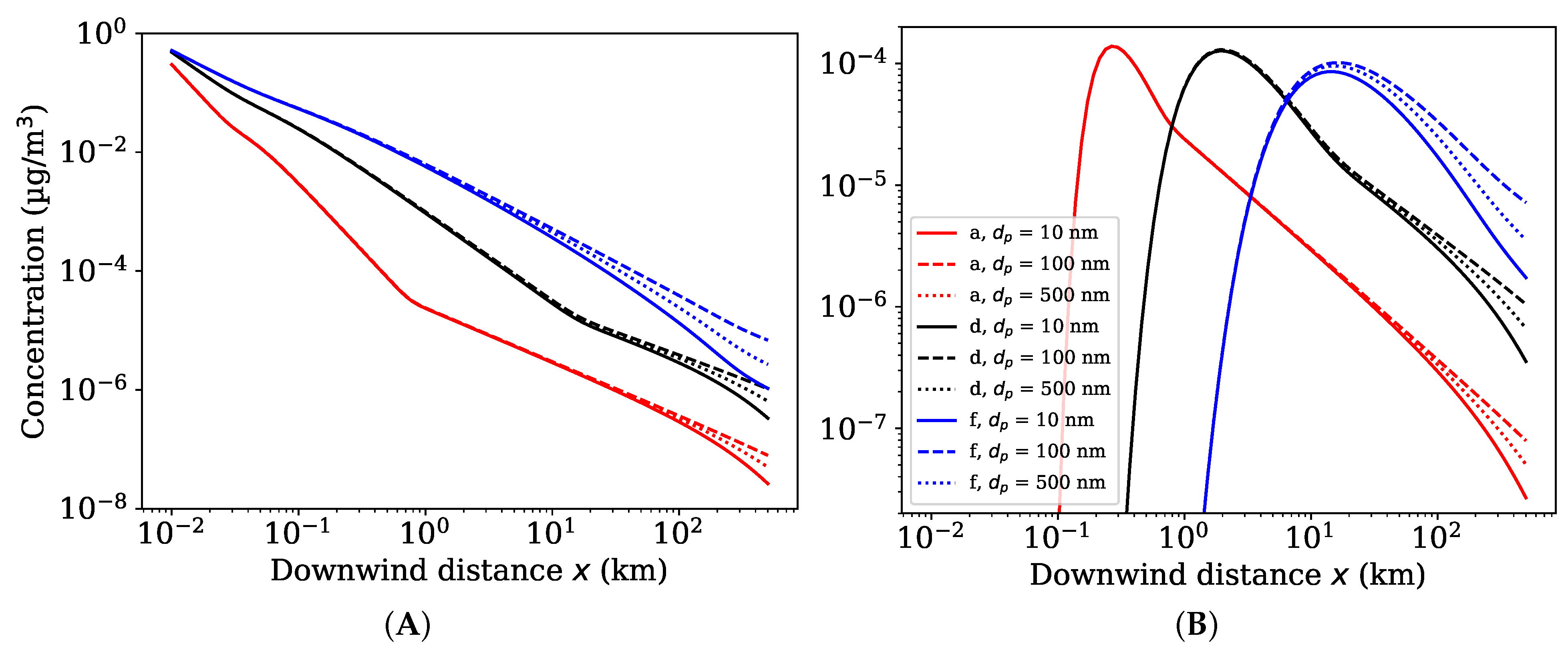 Toxics 10 00354 g001 550