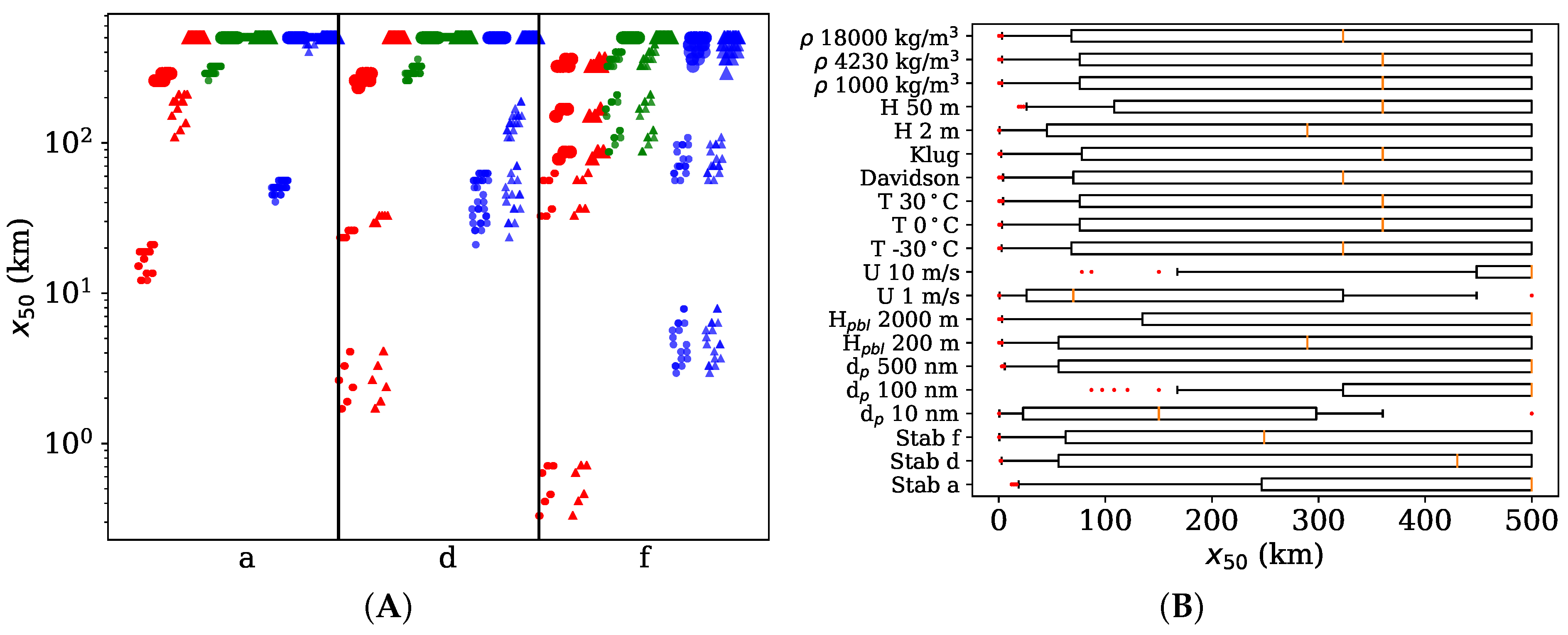 Toxics 10 00354 g003 550