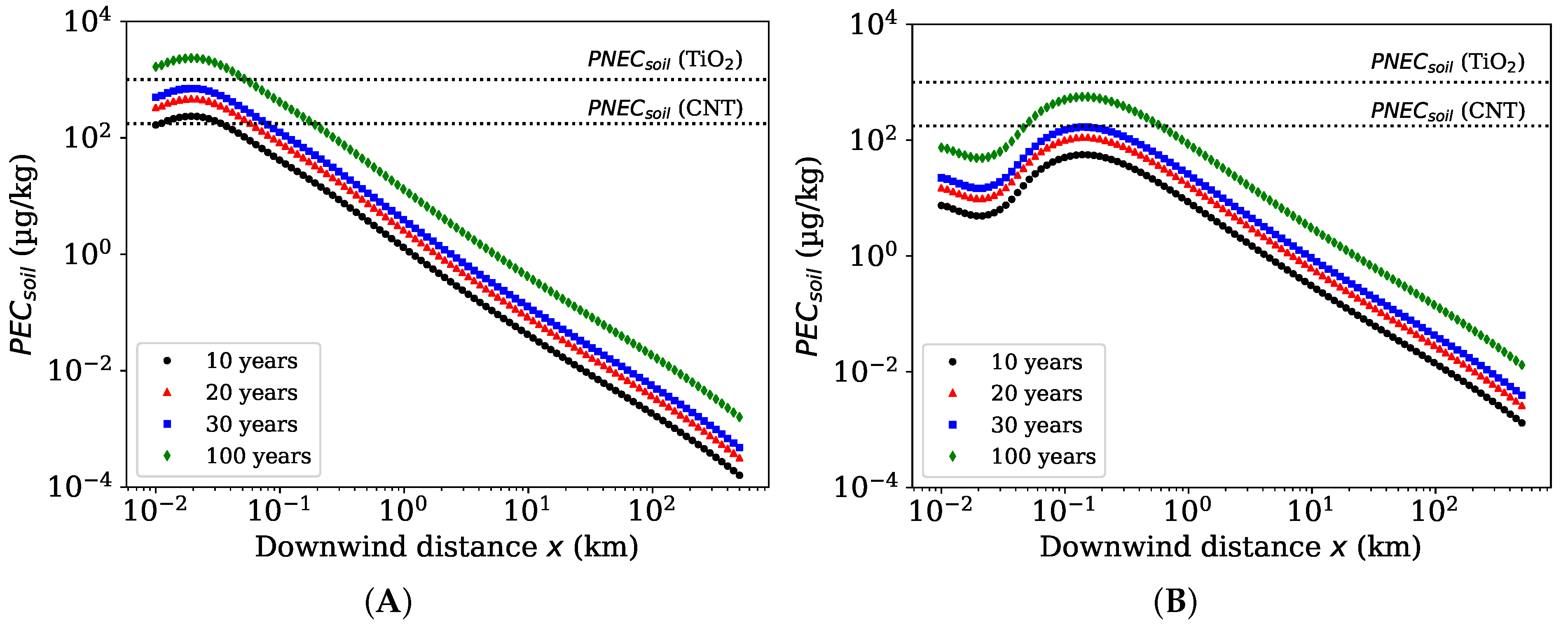 Toxics 10 00354 g004 550