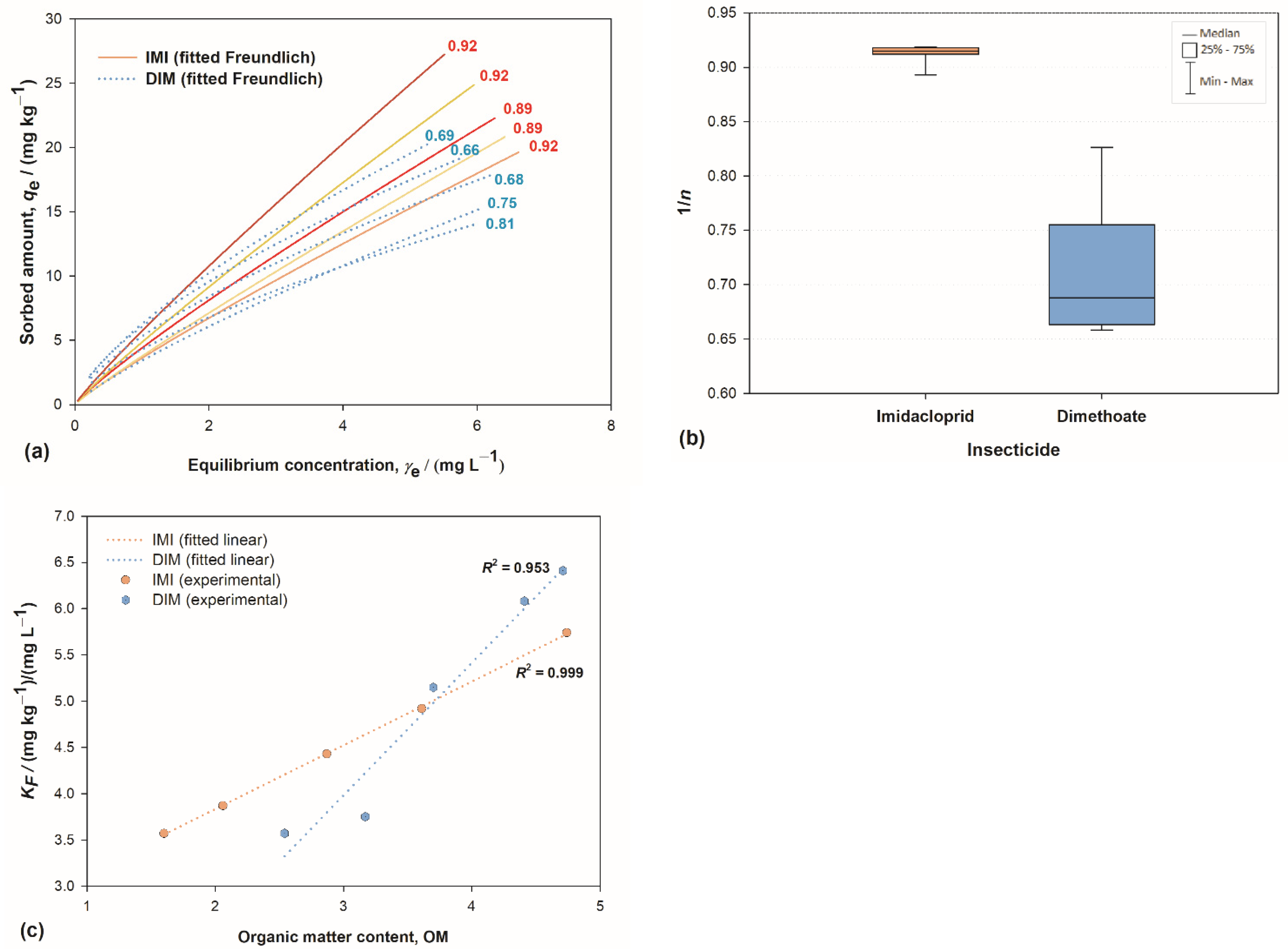 Toxics 10 00358 g002 Toxics 10 00358 g002