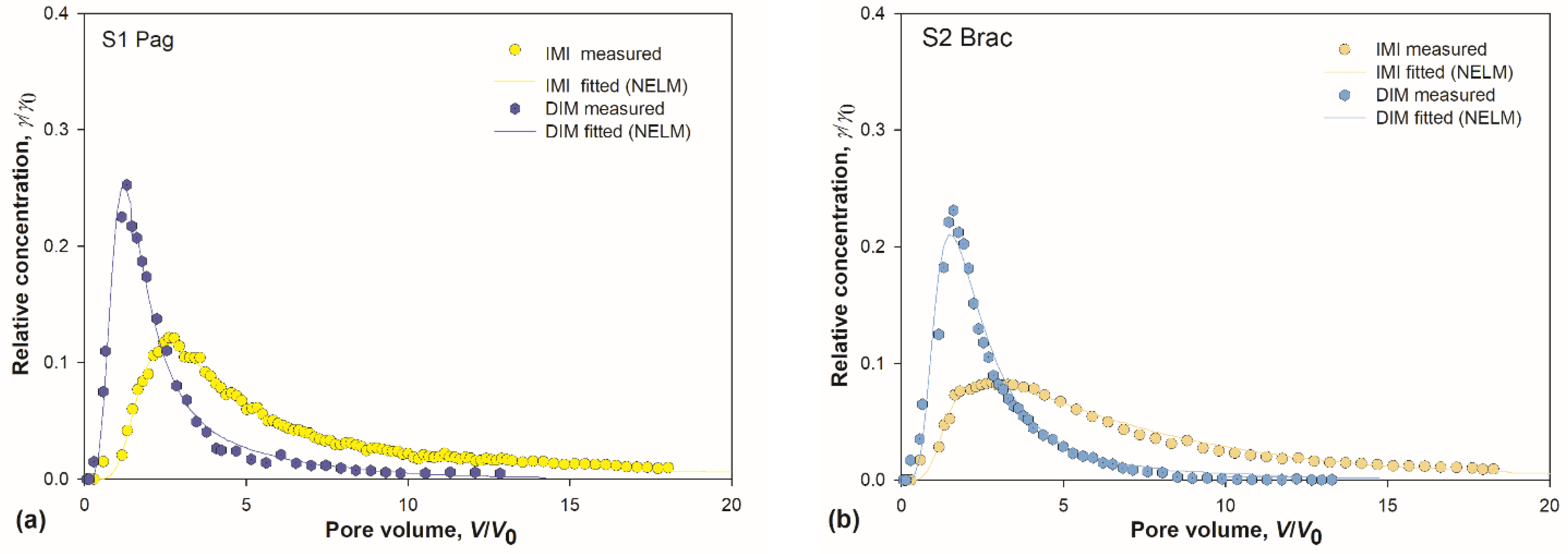 Toxics 10 00358 g003a Toxics 10 00358 g003a