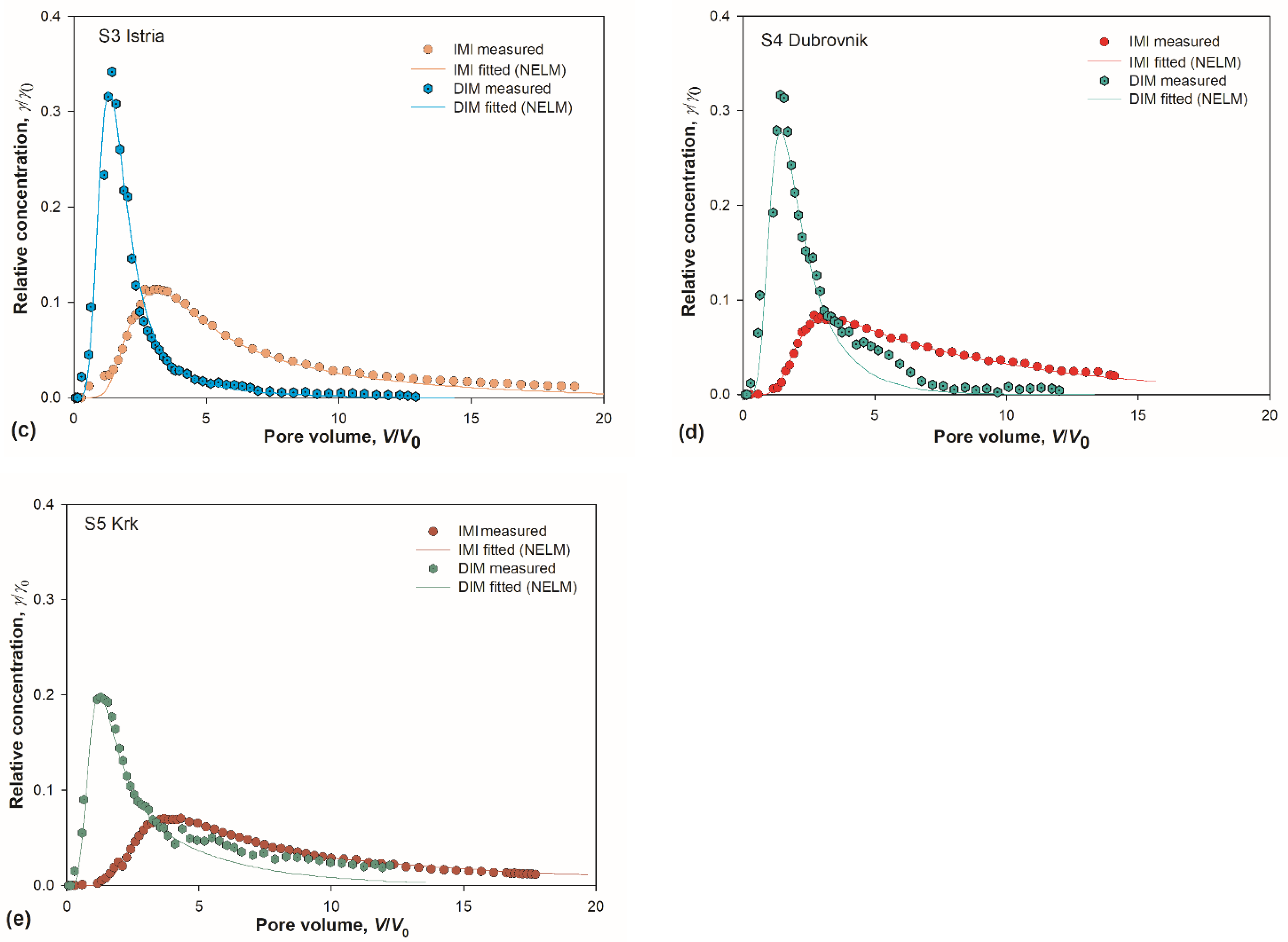 Toxics 10 00358 g003b Toxics 10 00358 g003b