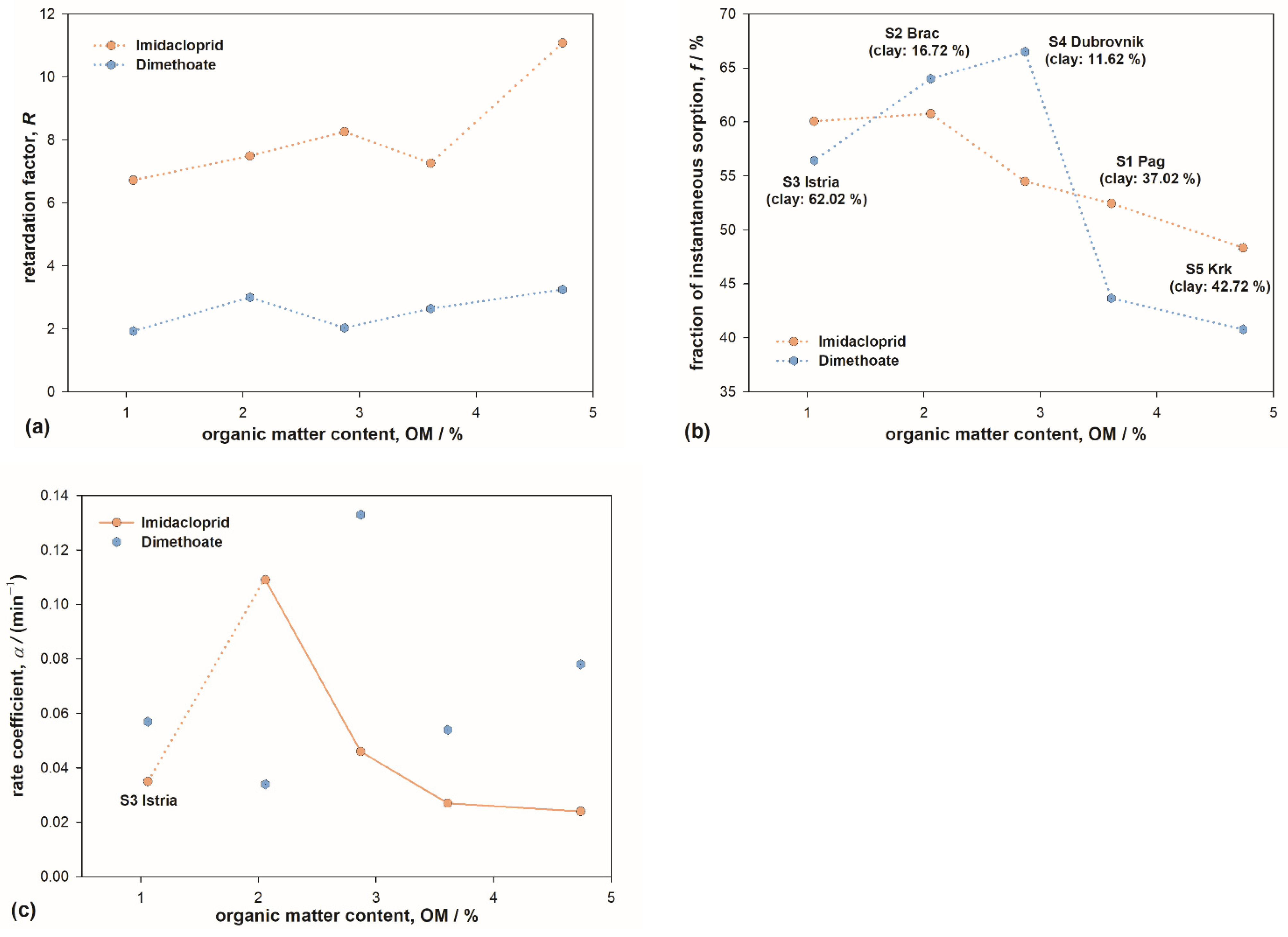 Toxics 10 00358 g004 Toxics 10 00358 g004