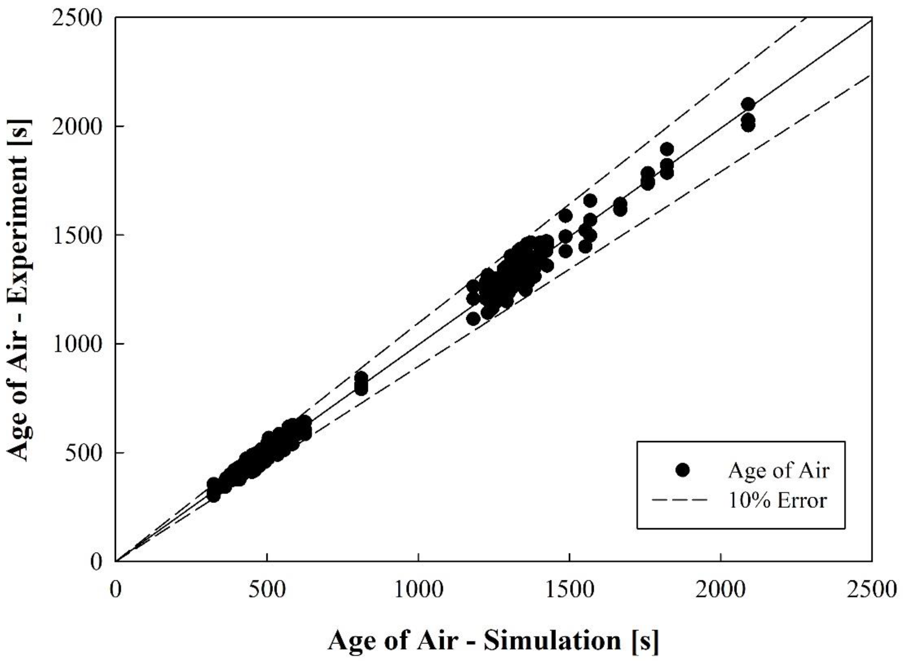 Toxics 10 00360 g005 550