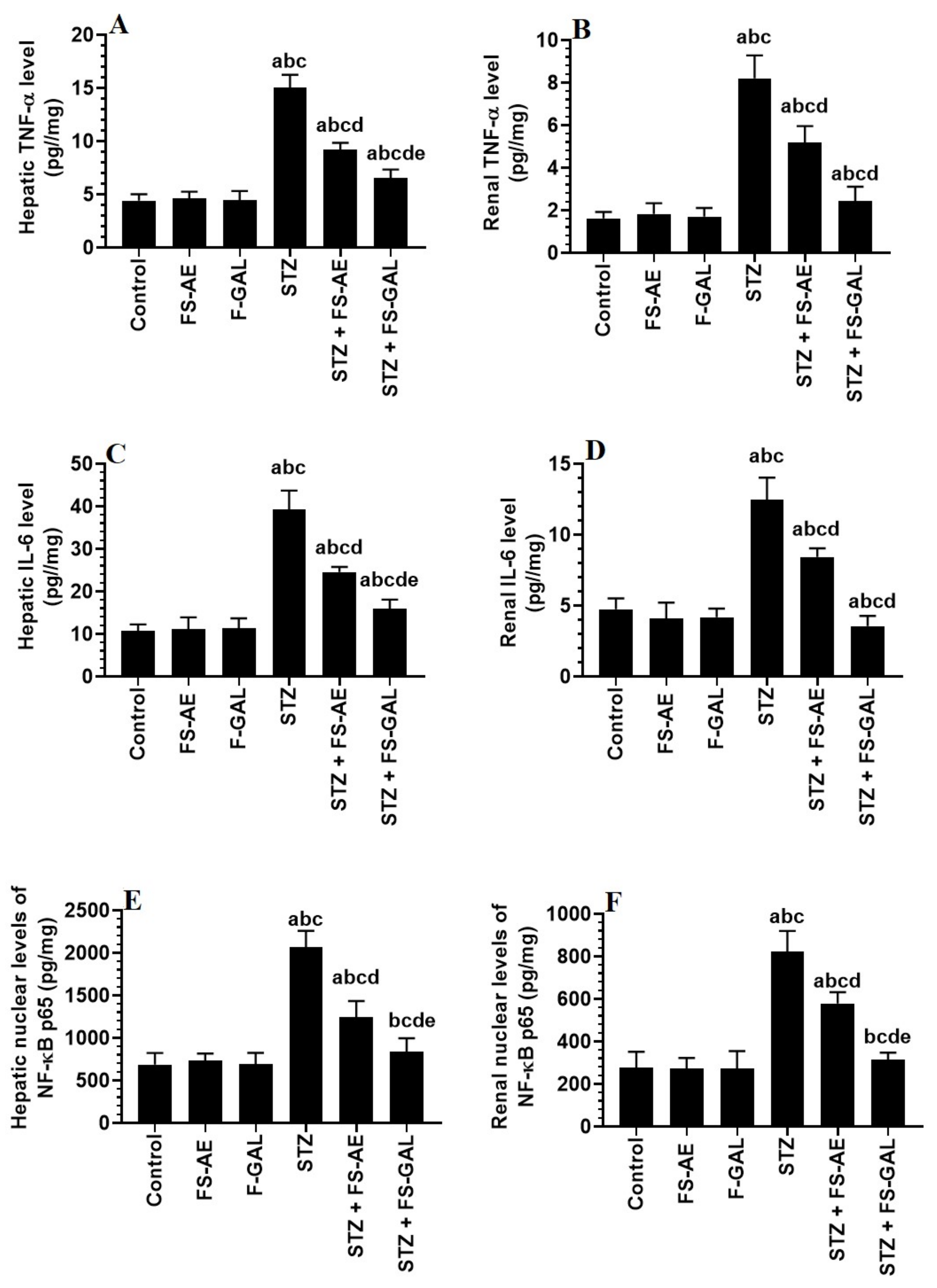 Toxics 10 00362 g002