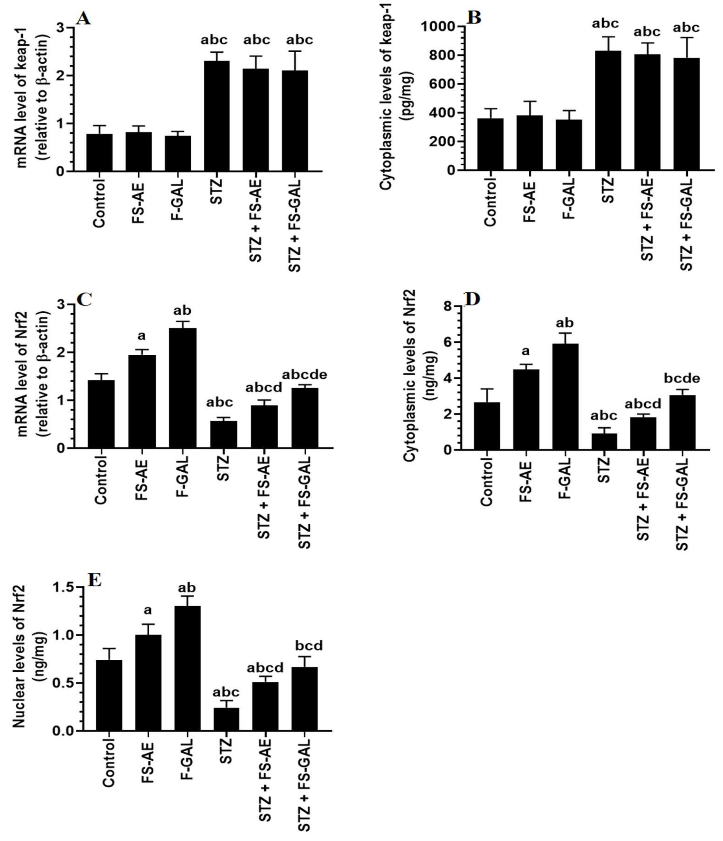 Toxics 10 00362 g003