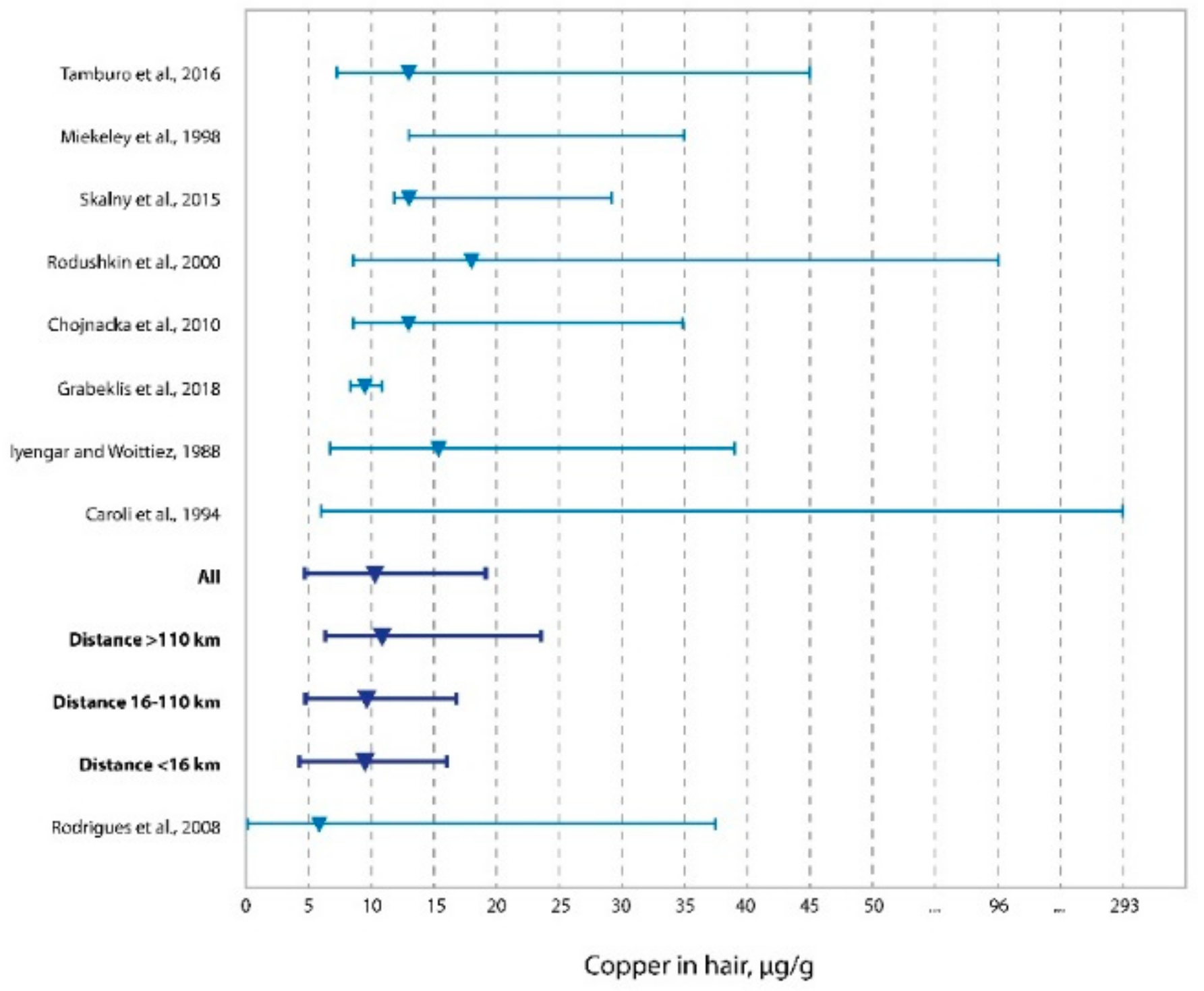 Toxics 10 00364 g002